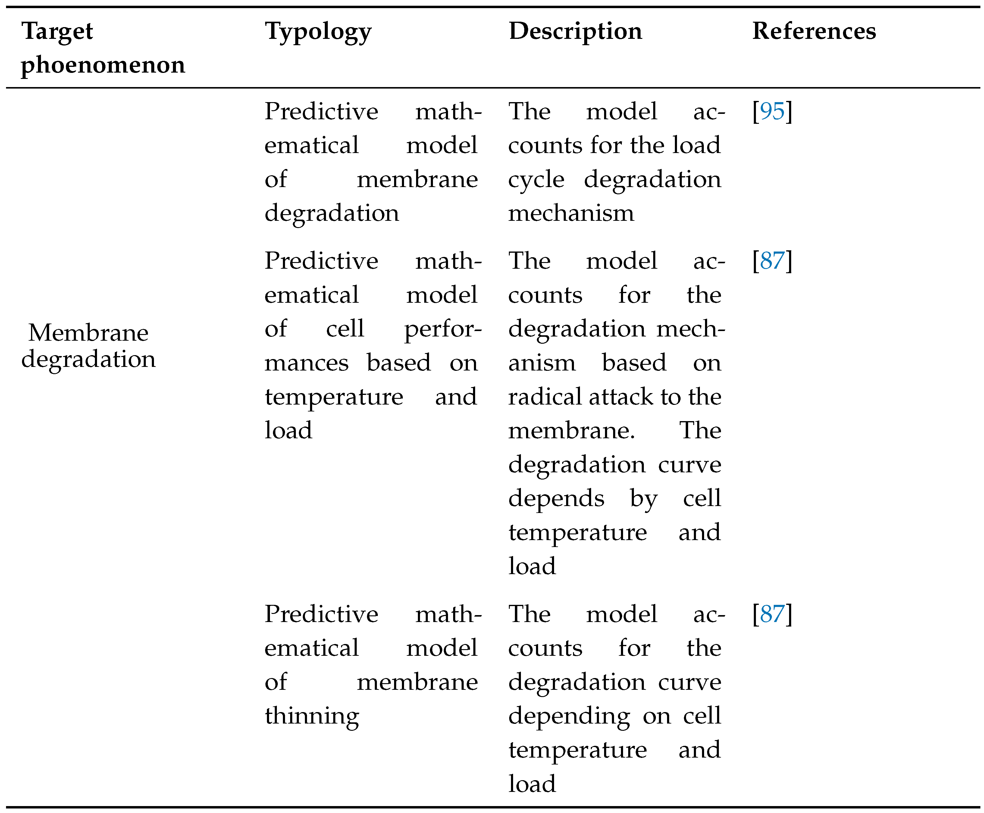 Preprints 106372 i005