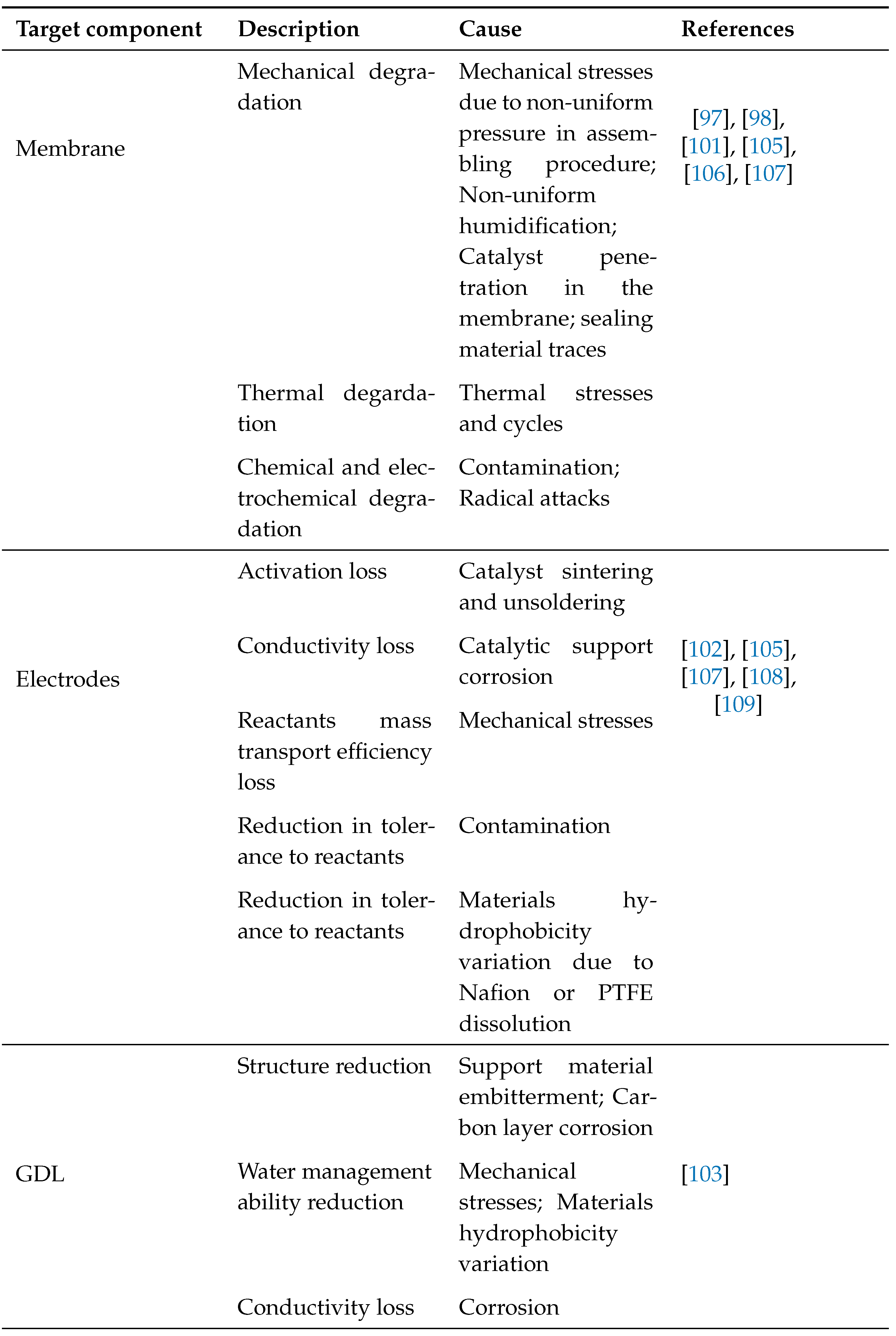 Preprints 106372 i006a