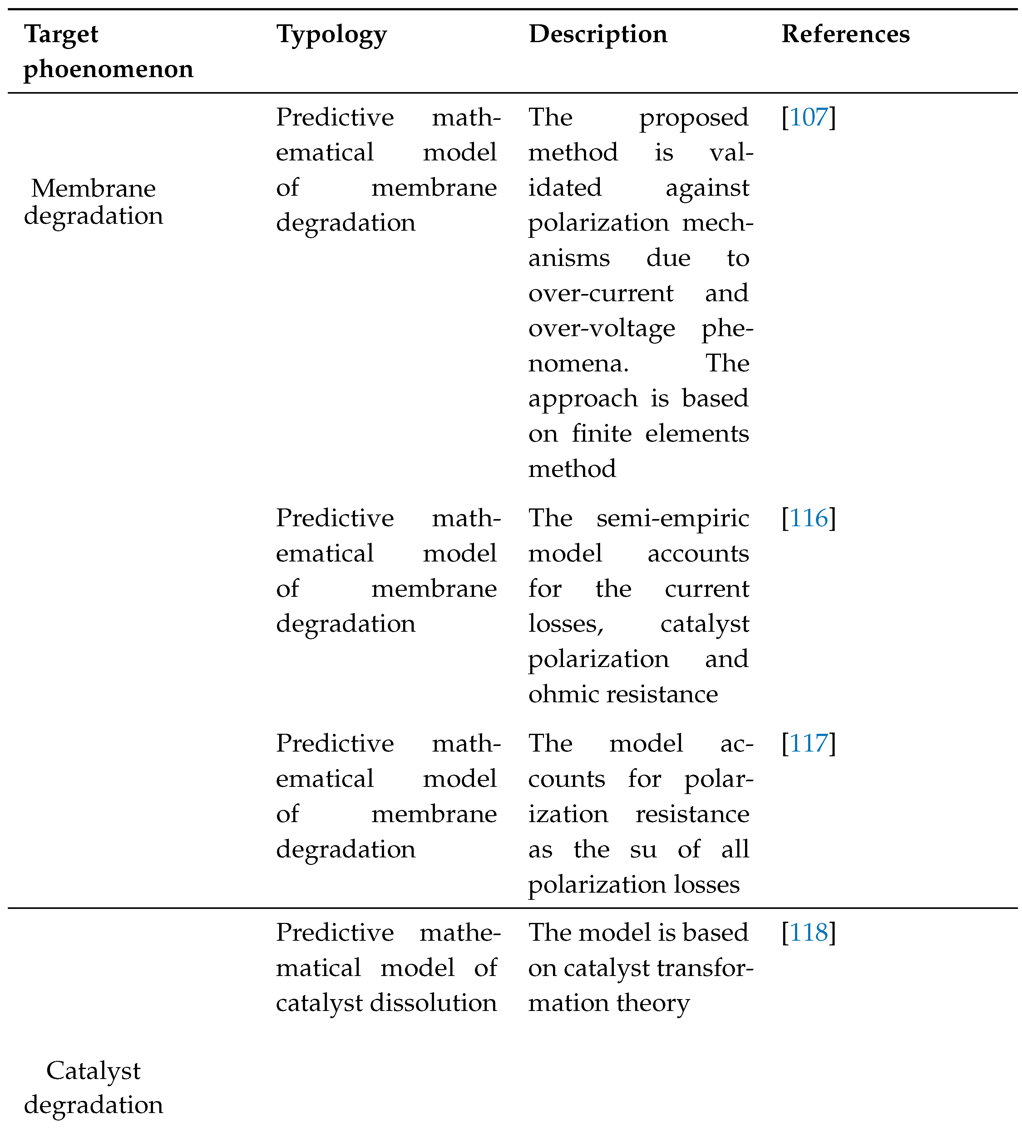 Preprints 106372 i007a