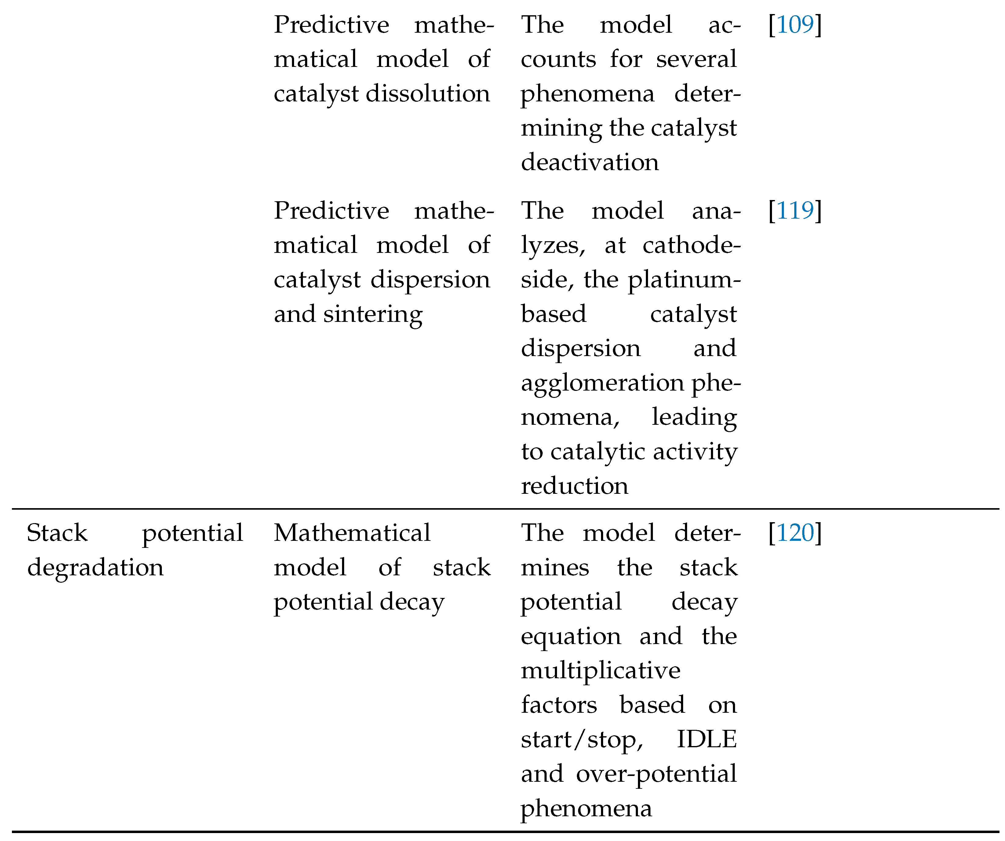 Preprints 106372 i007b