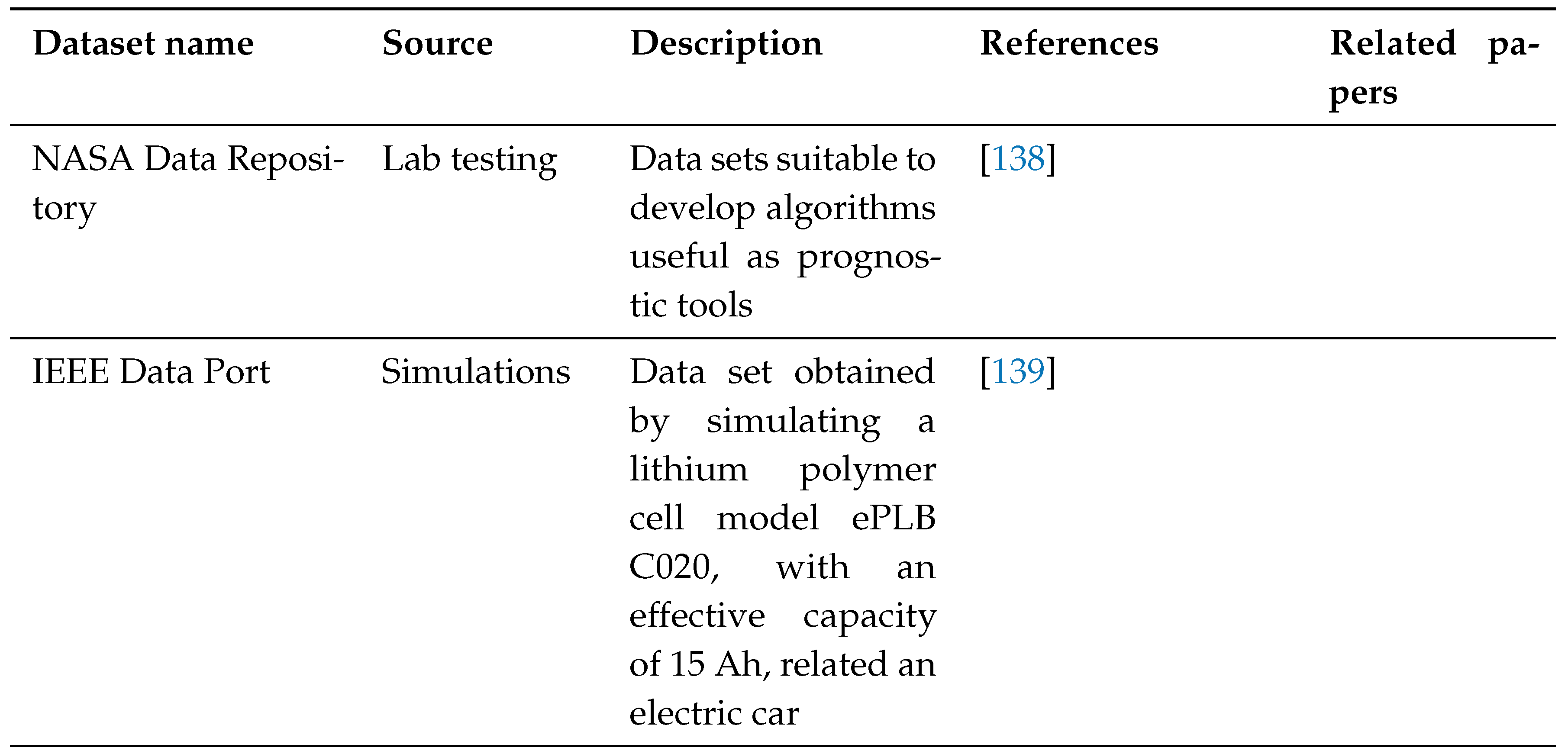 Preprints 106372 i009a