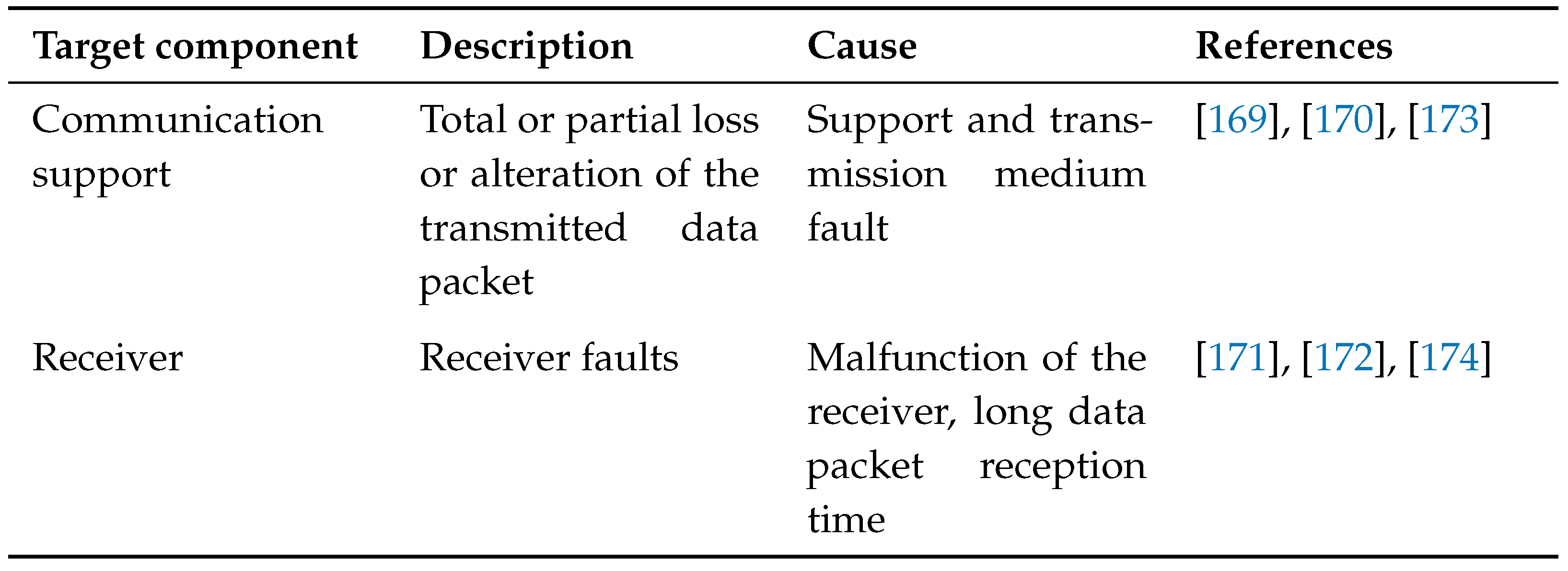 Preprints 106372 i012