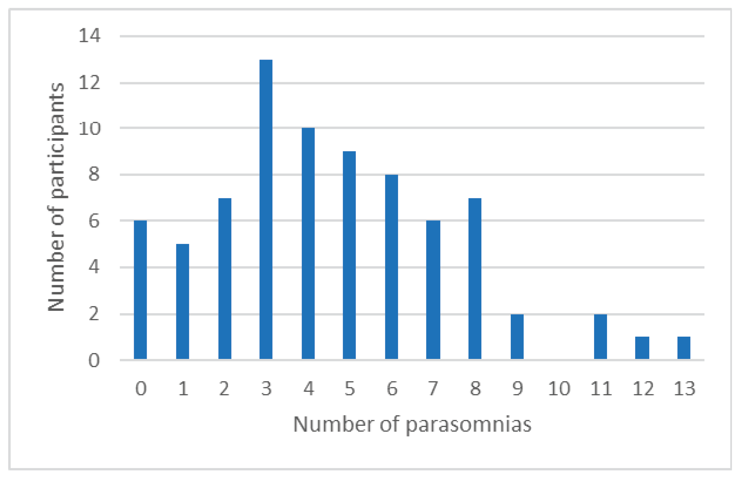 Preprints 103271 g001