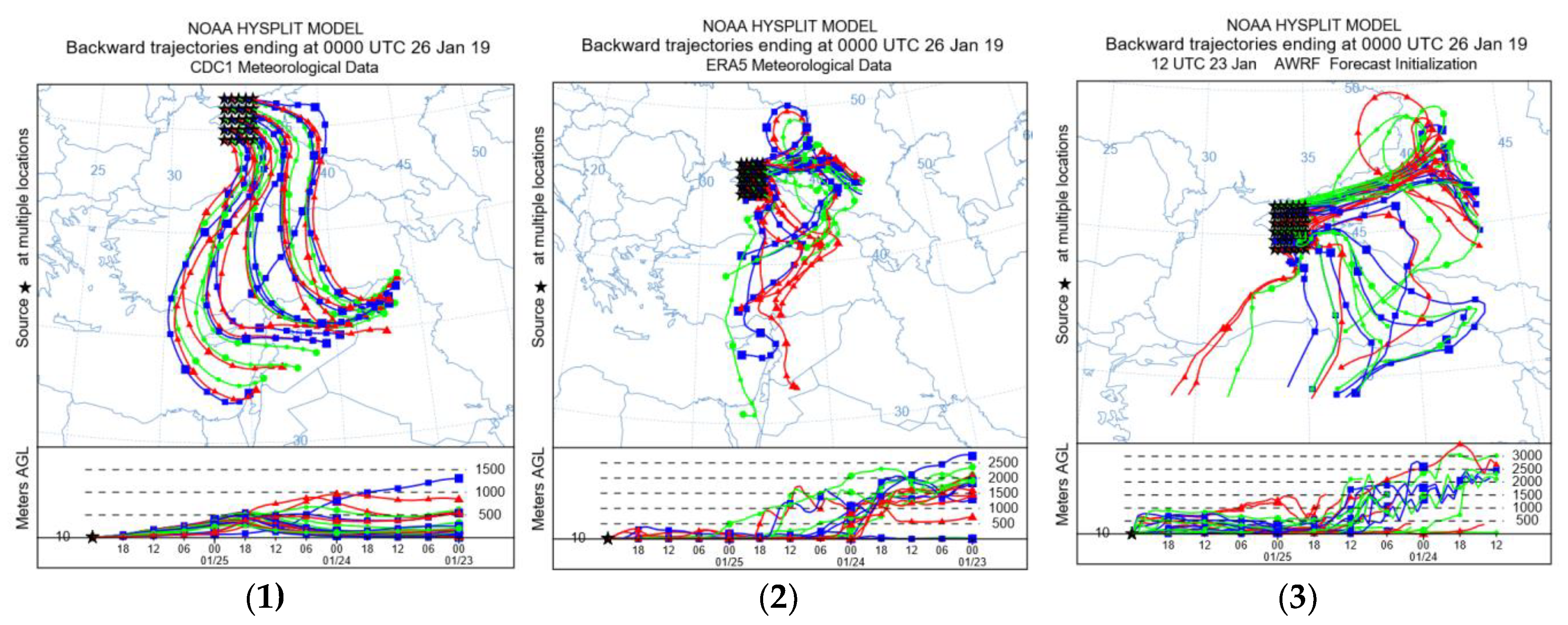 Preprints 91212 g008a