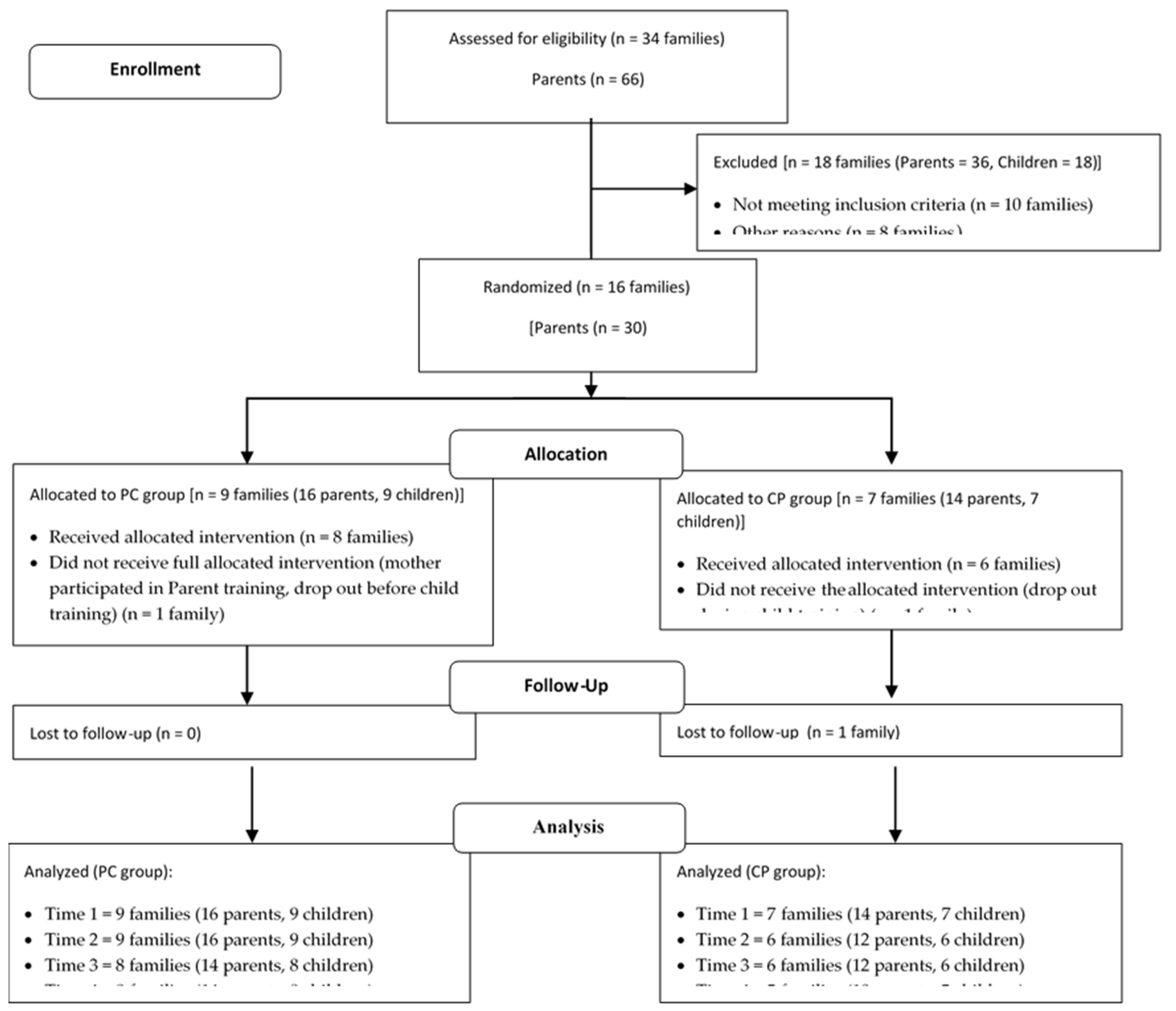 Preprints 78564 g001