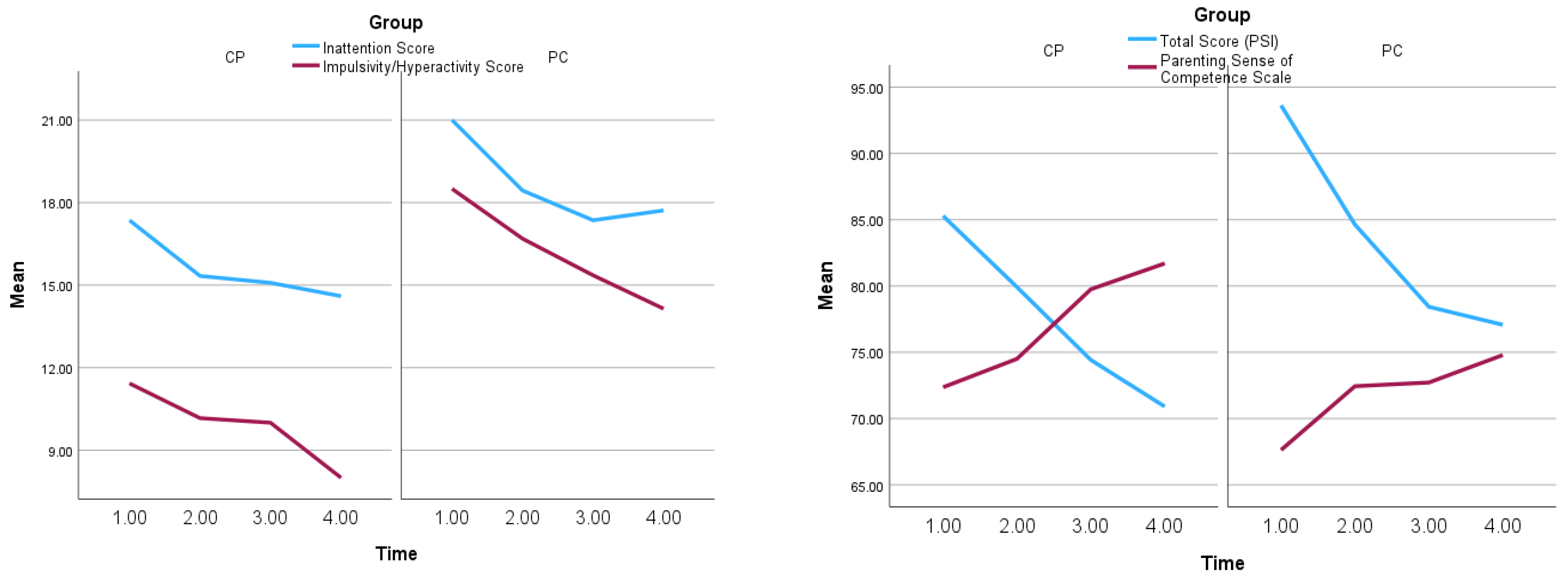 Preprints 78564 g002