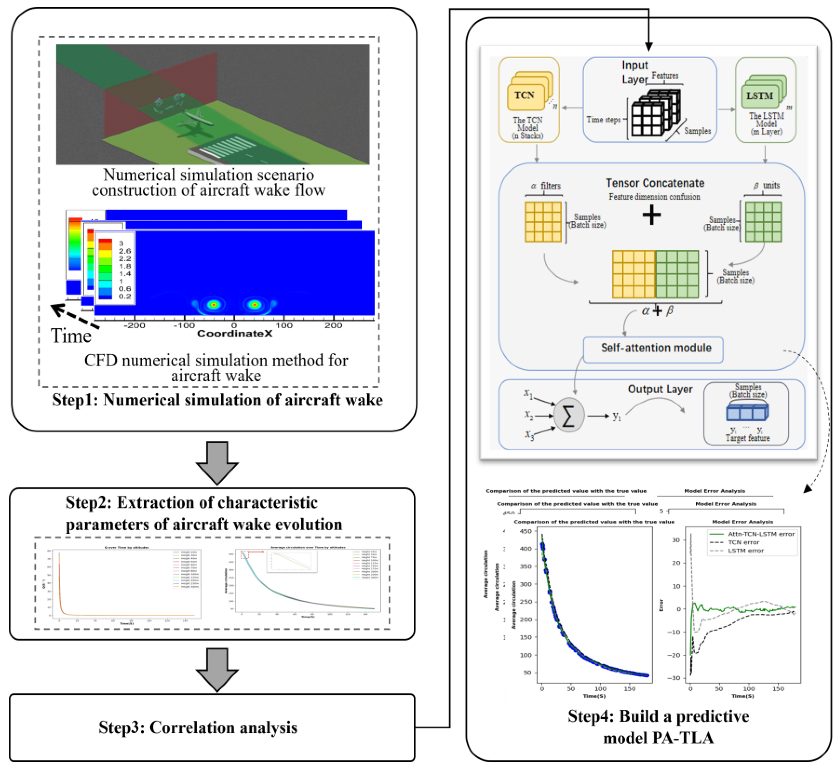 Preprints 106343 g001