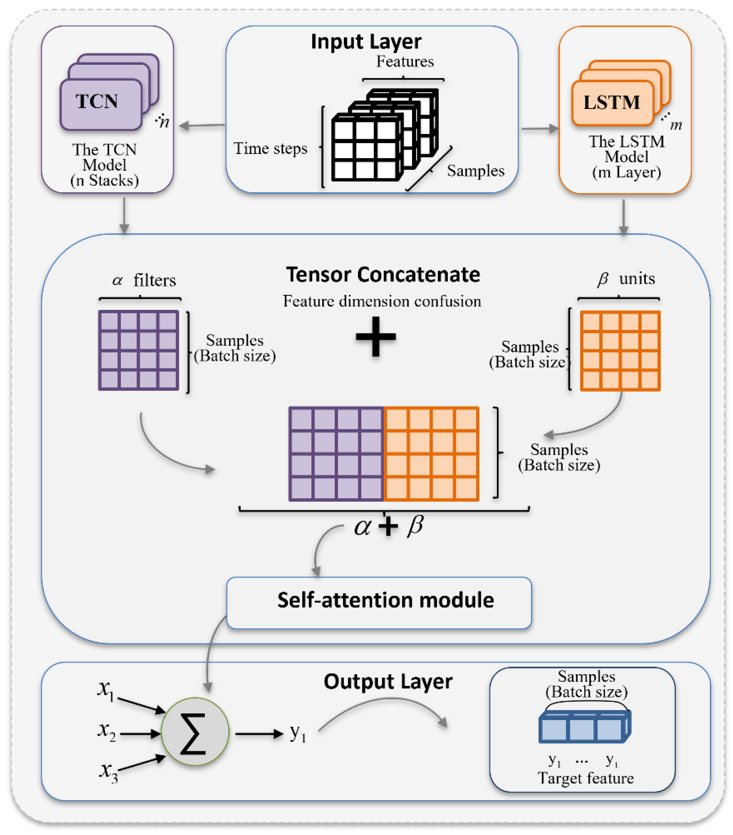 Preprints 106343 g006