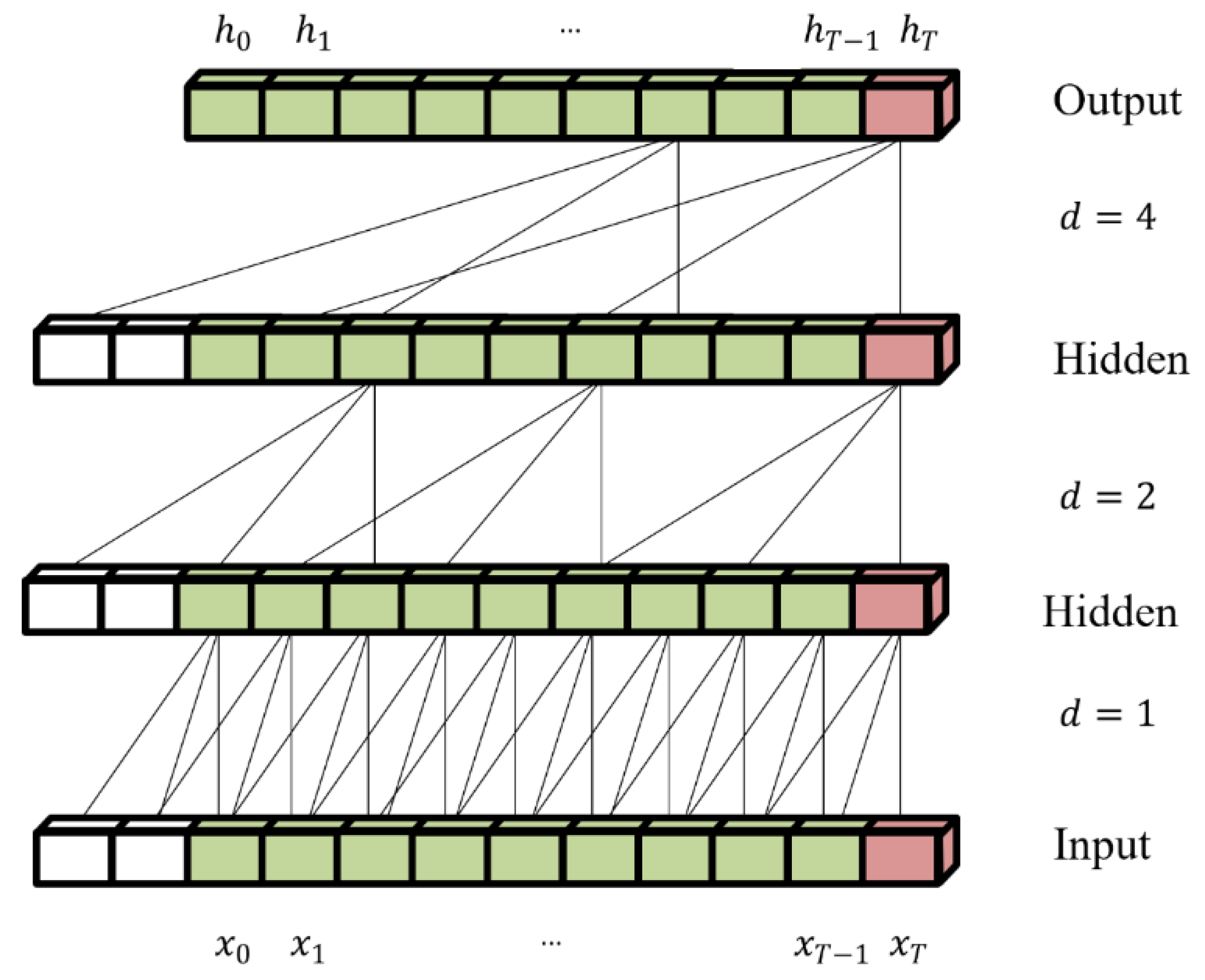 Preprints 106343 g007