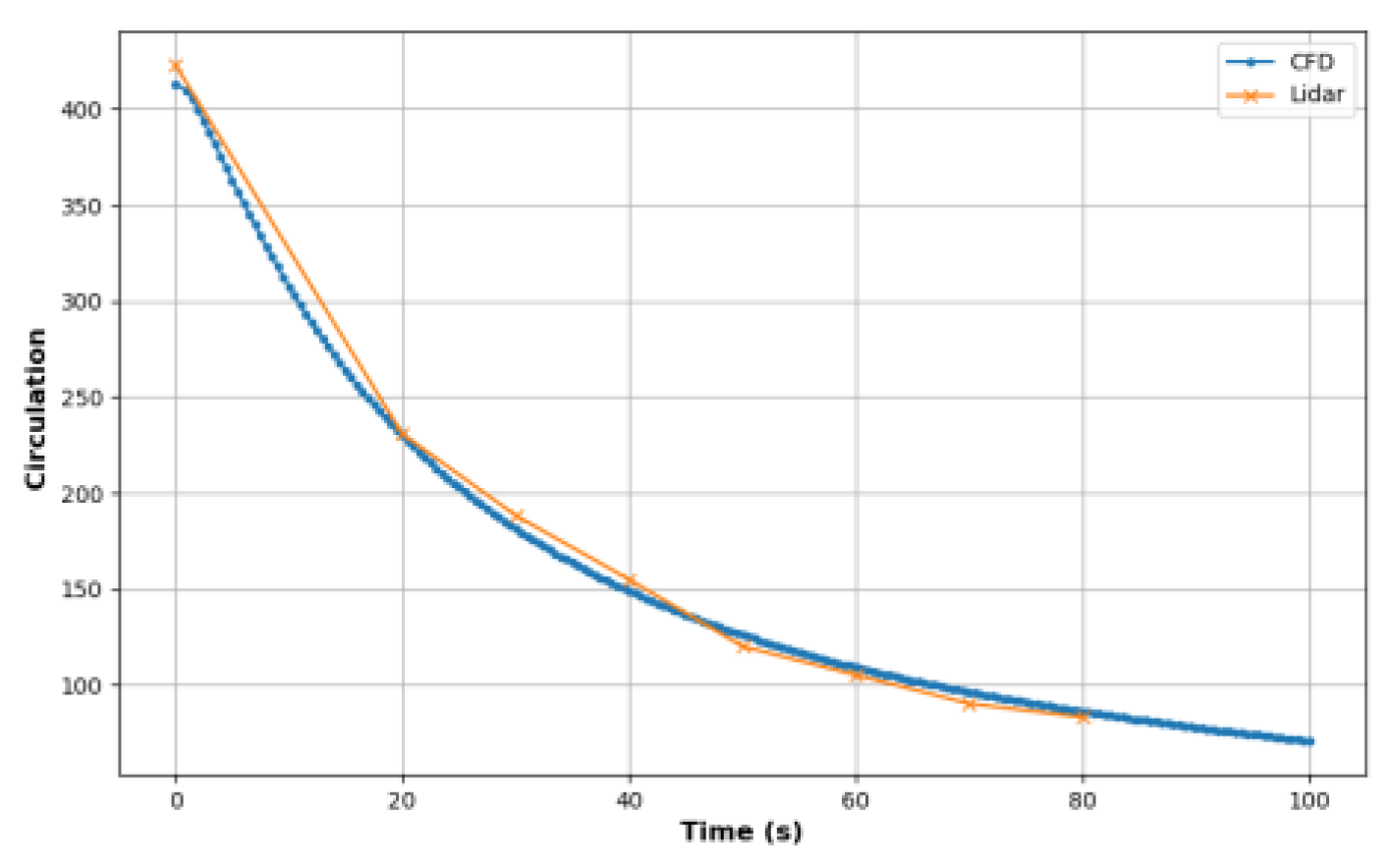 Preprints 106343 g012