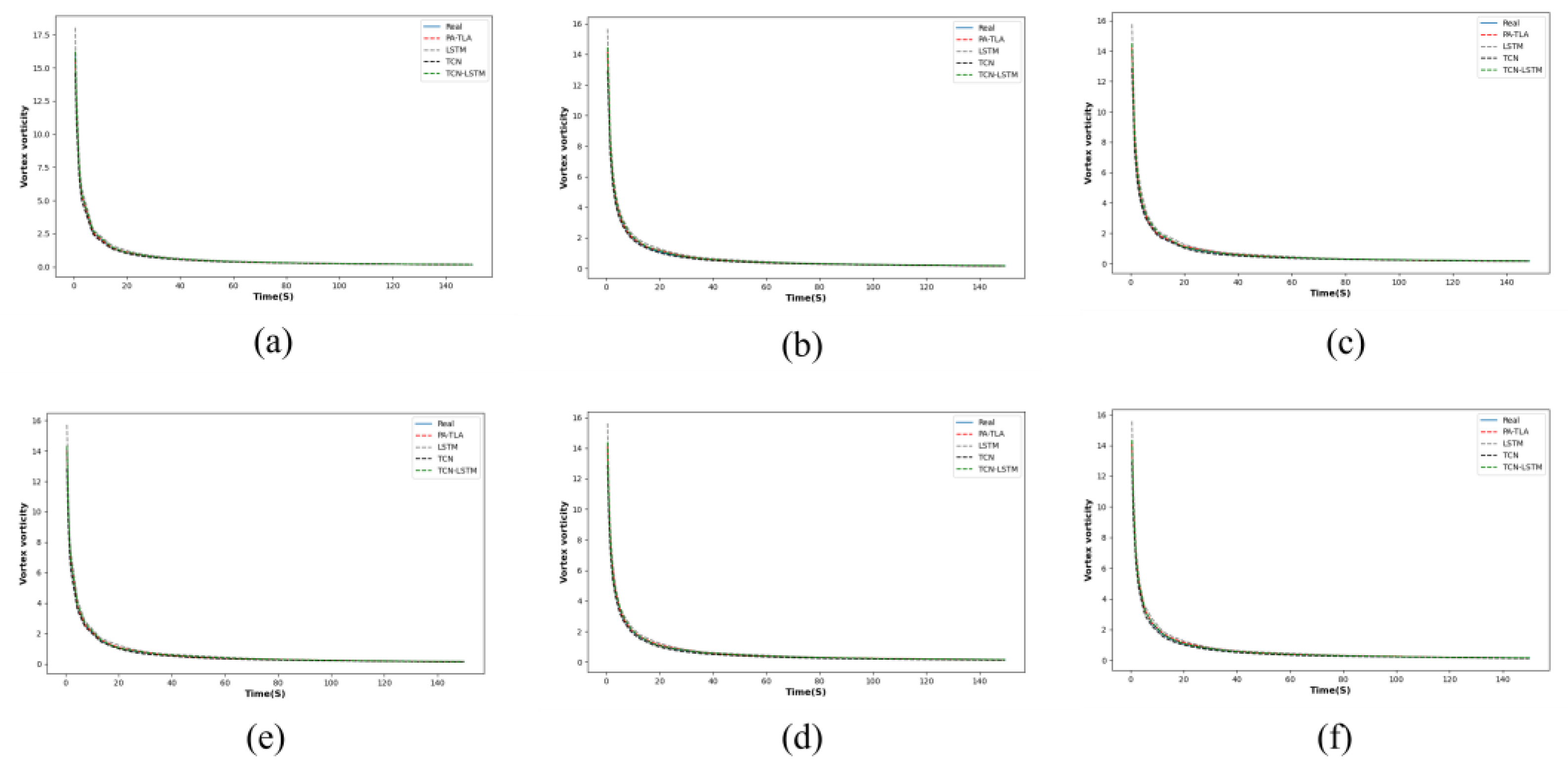 Preprints 106343 g014