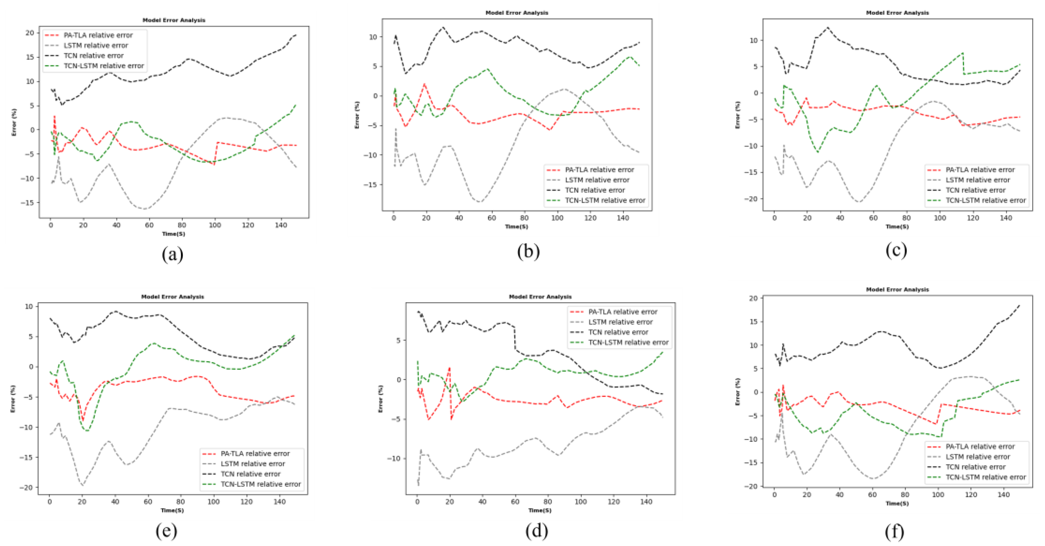 Preprints 106343 g015