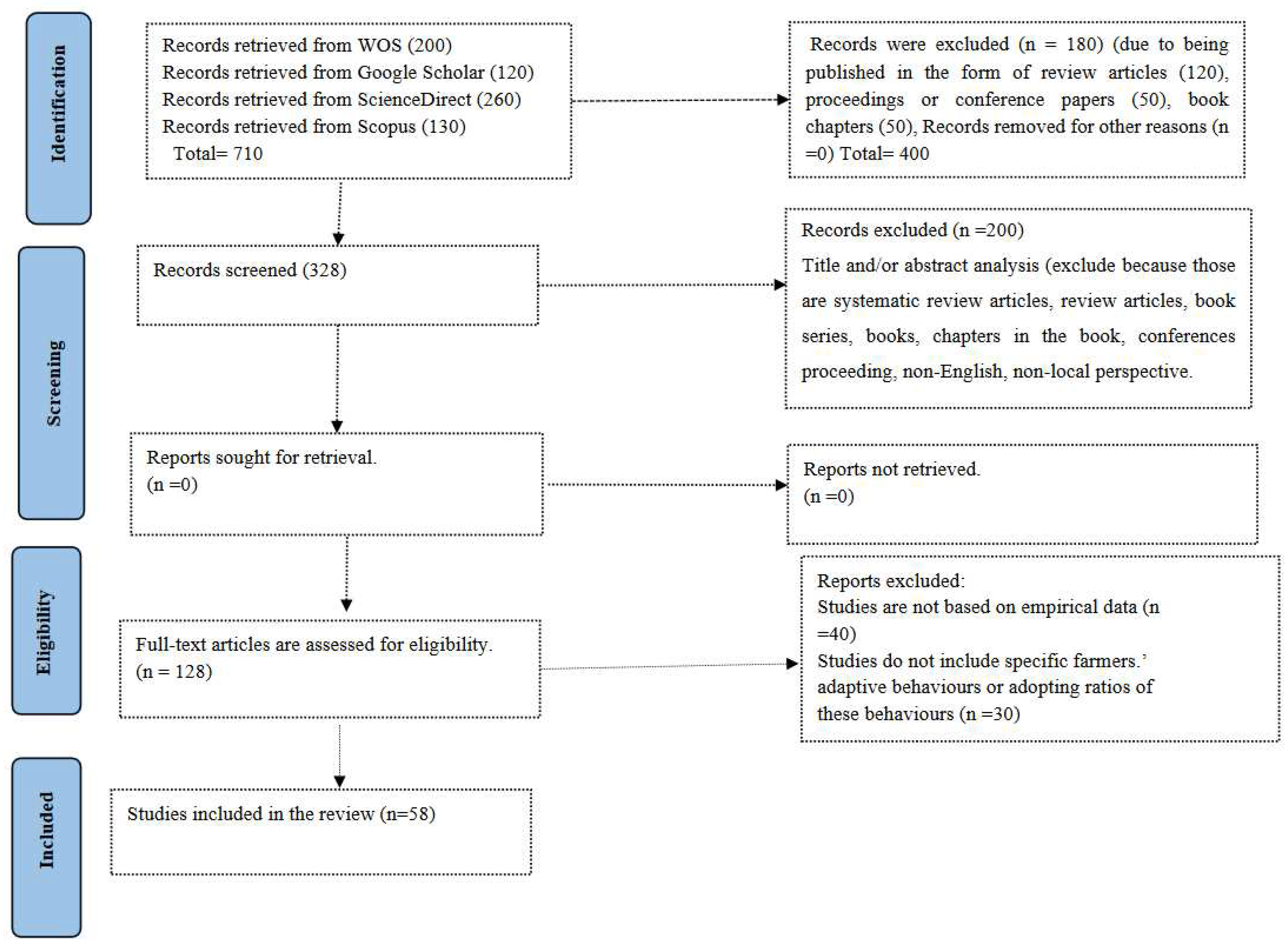 Preprints 94705 g001