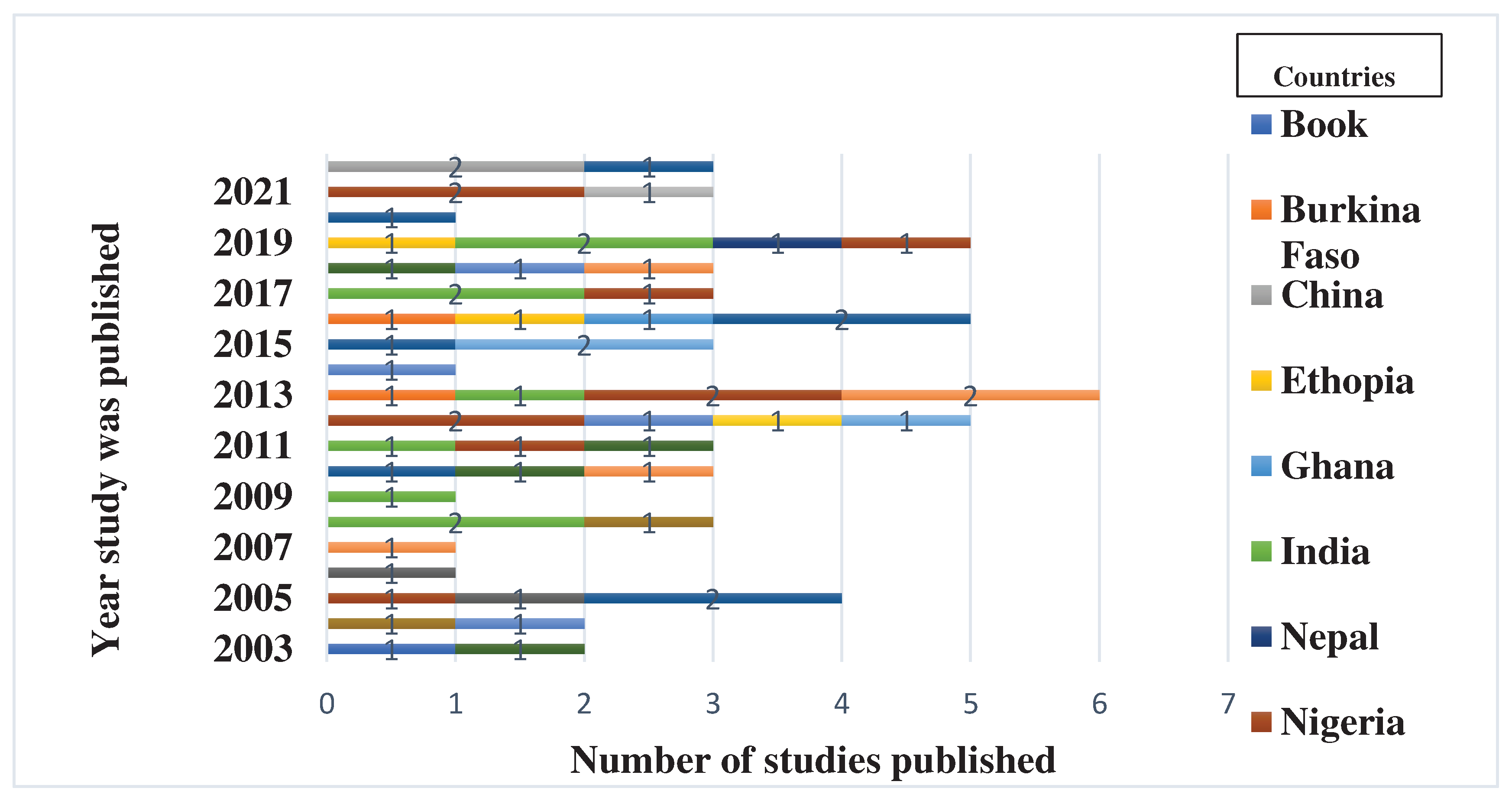 Preprints 94705 g005