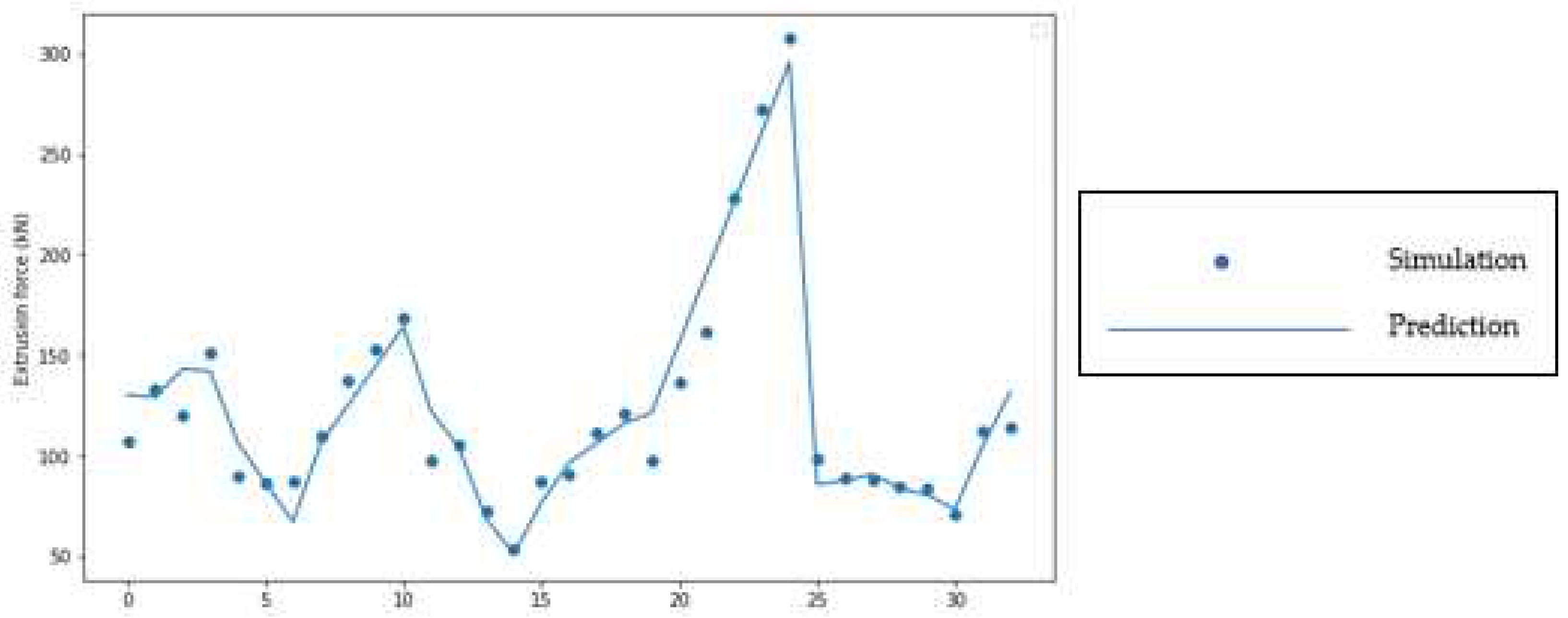 Preprints 98046 g004