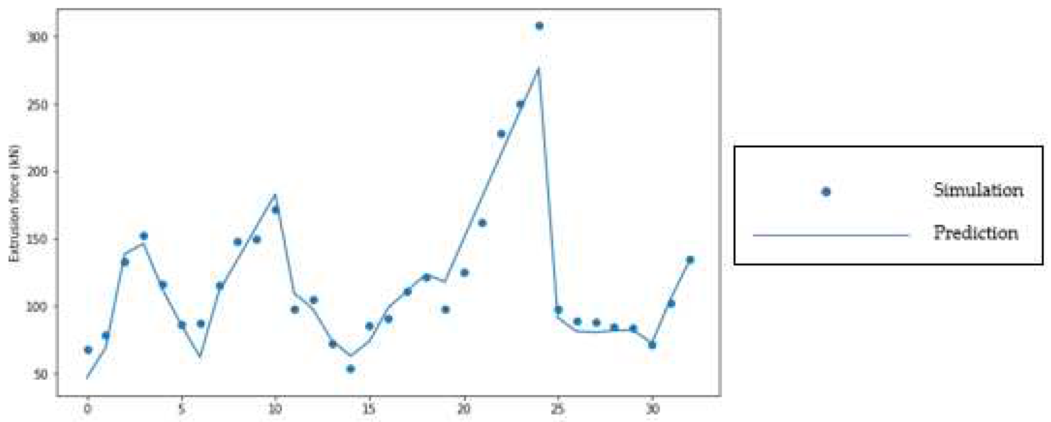 Preprints 98046 g005