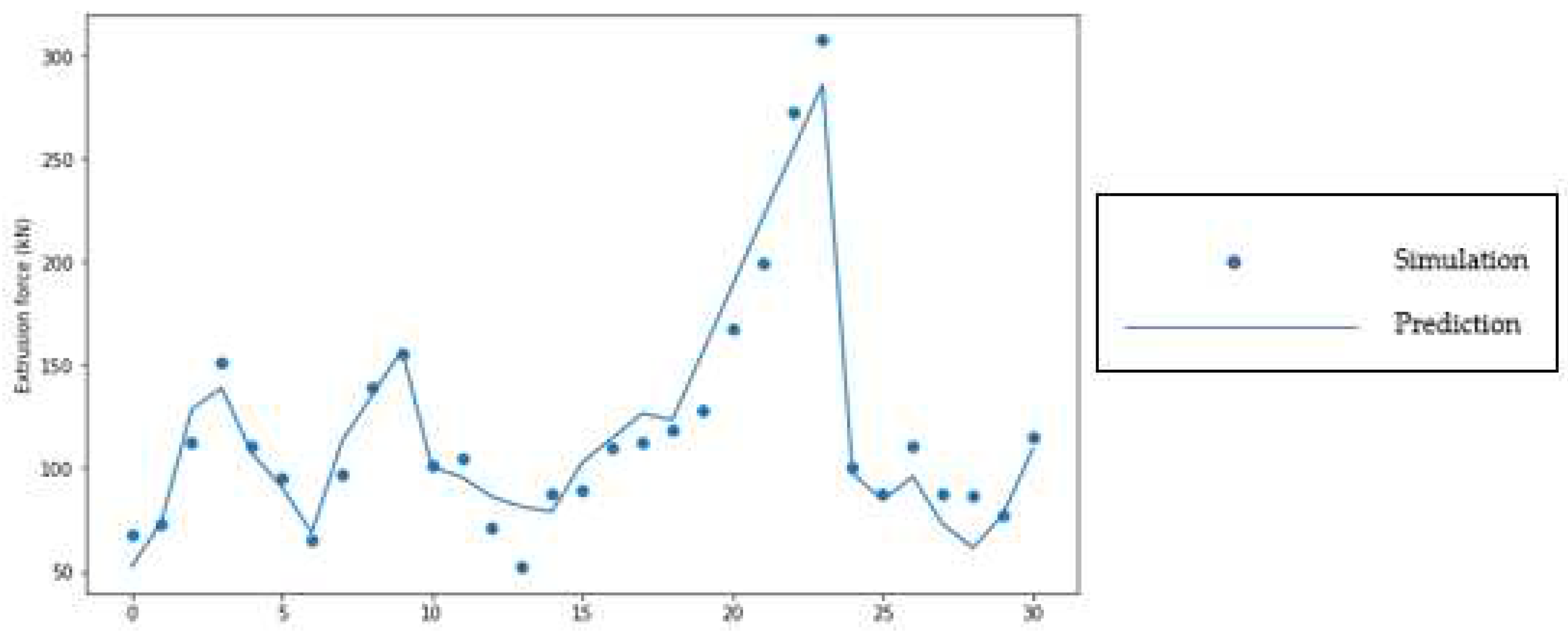 Preprints 98046 g006