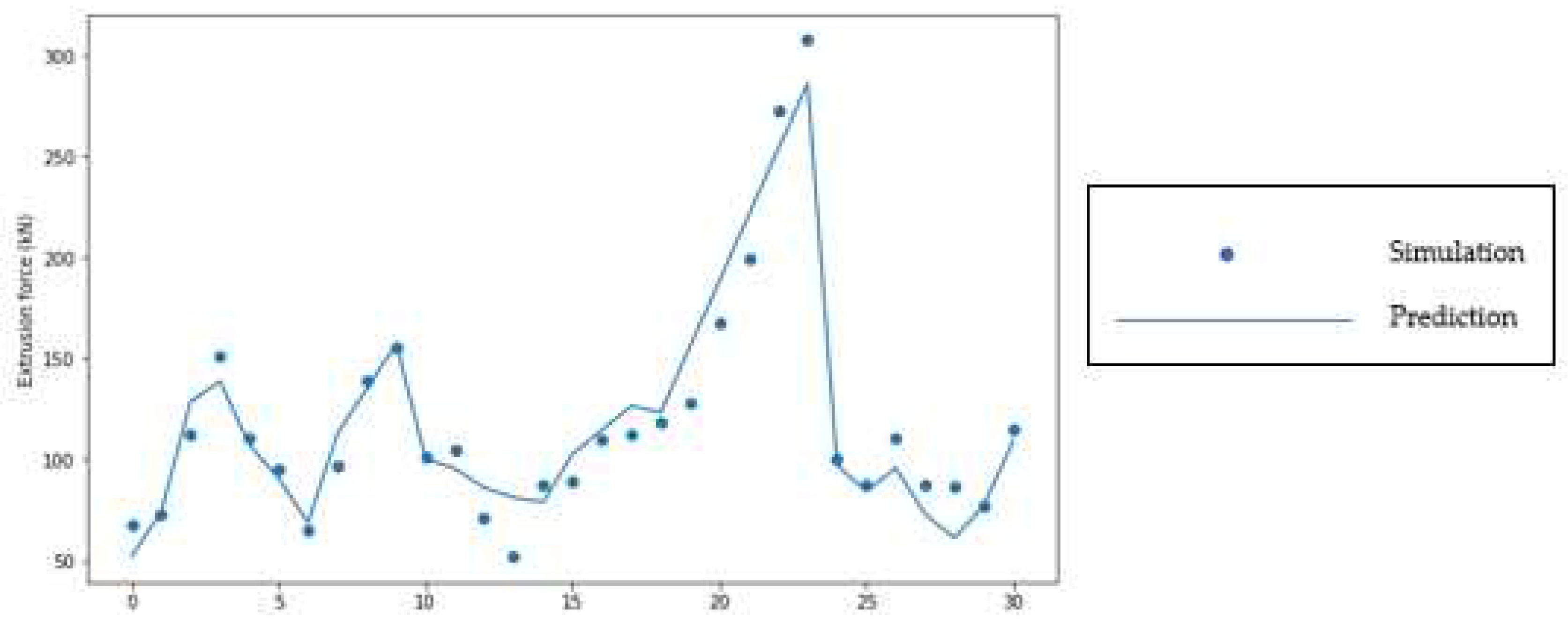 Preprints 98046 g007