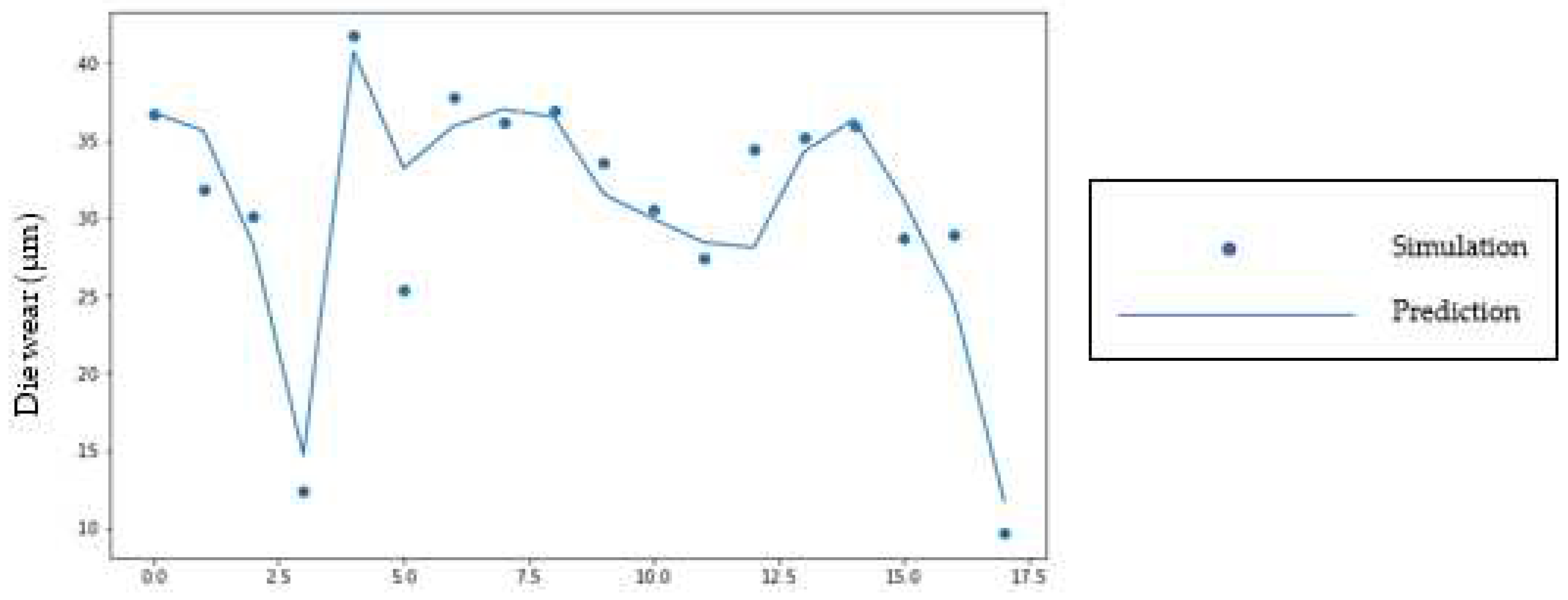 Preprints 98046 g009