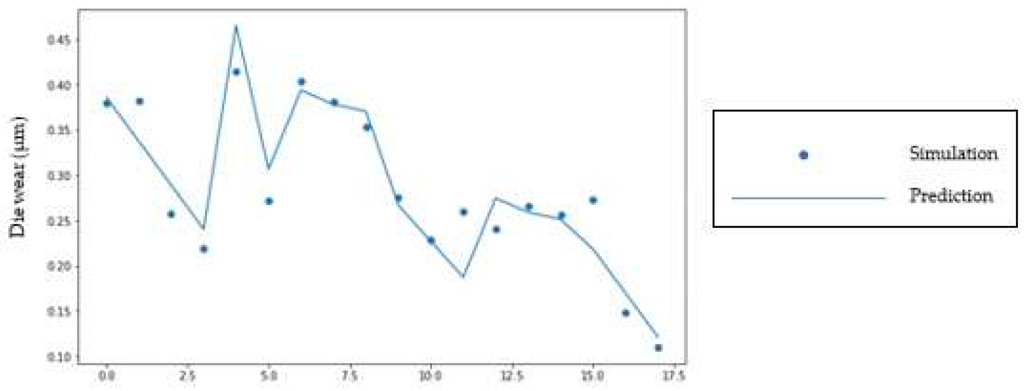 Preprints 98046 g010