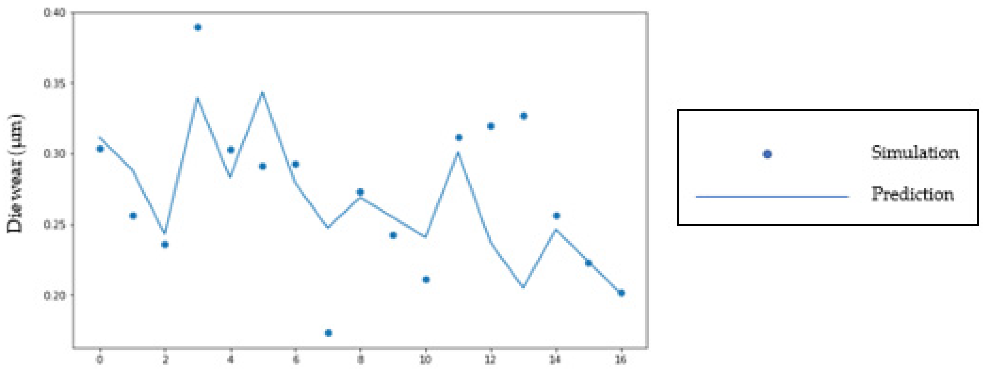 Preprints 98046 g013