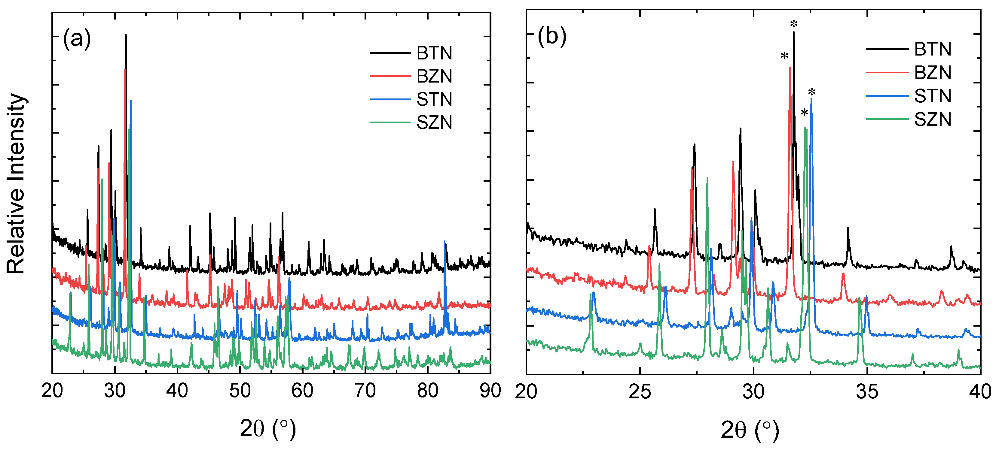 Preprints 76644 g001