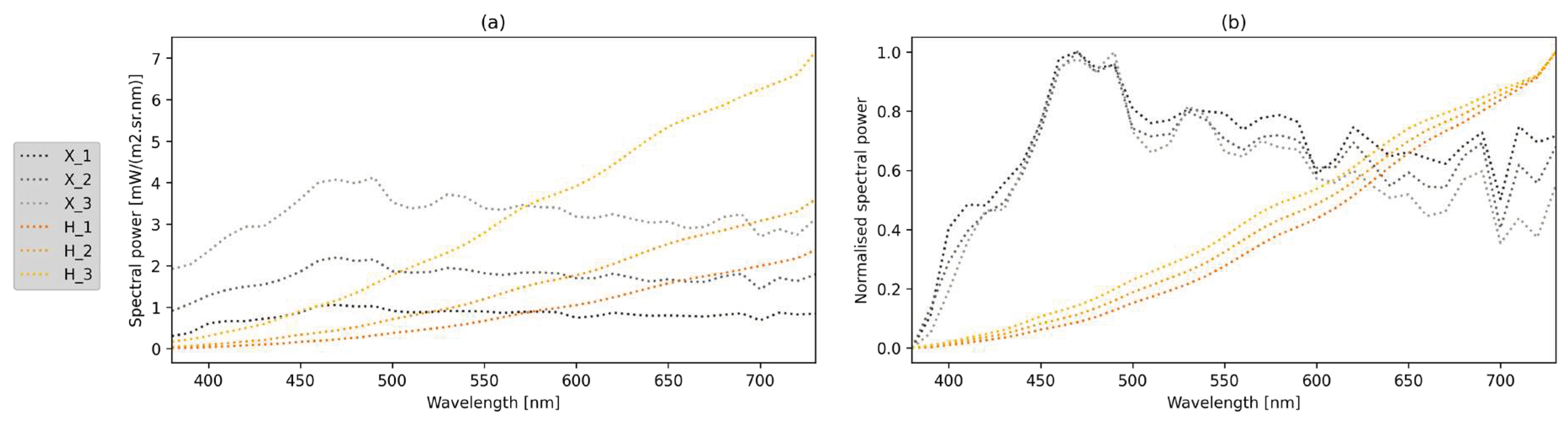 Preprints 91543 g001