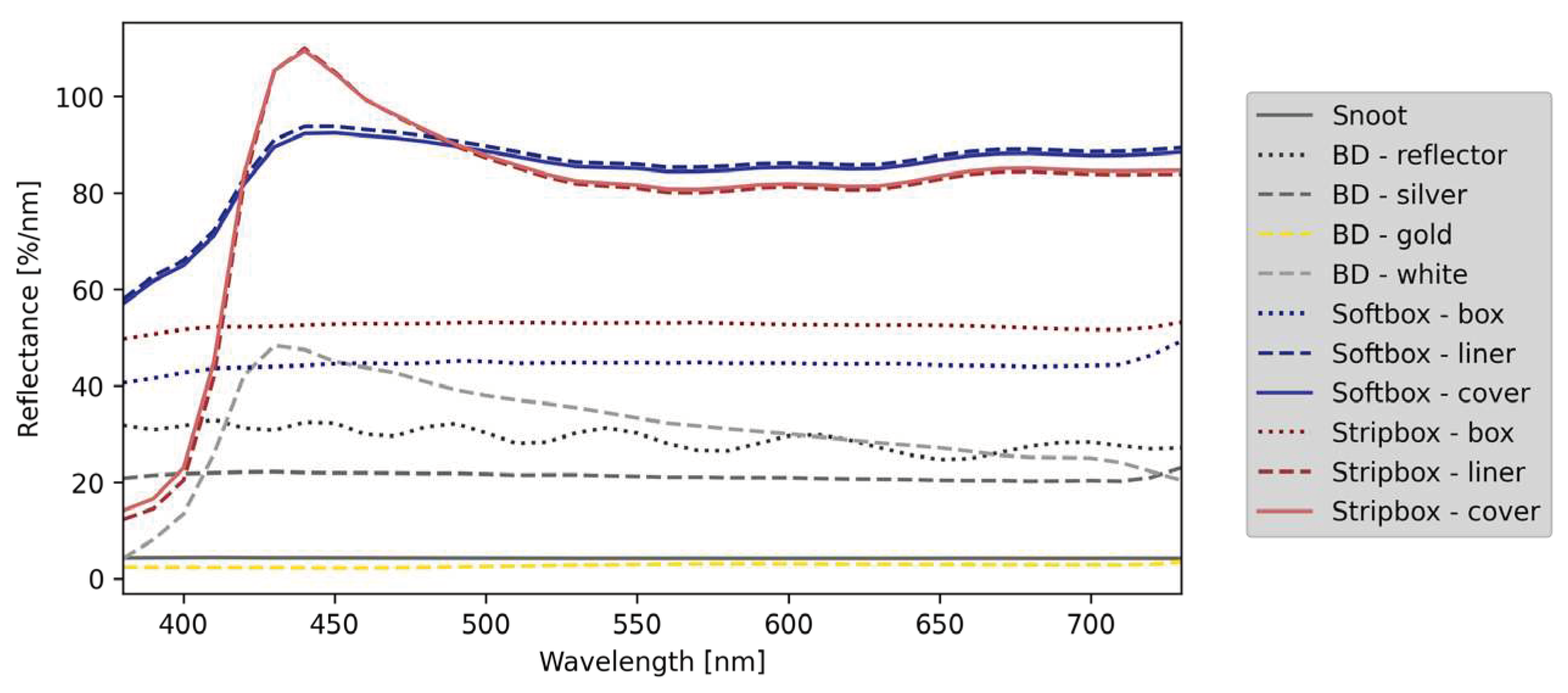 Preprints 91543 g002