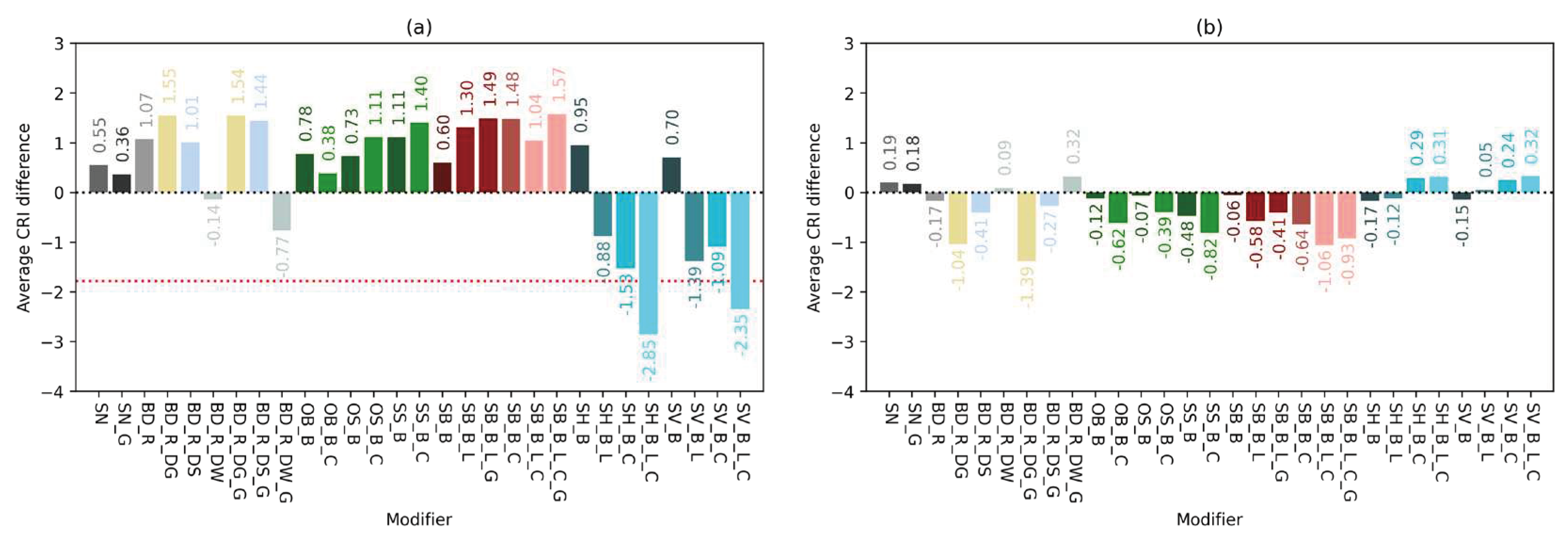 Preprints 91543 g004