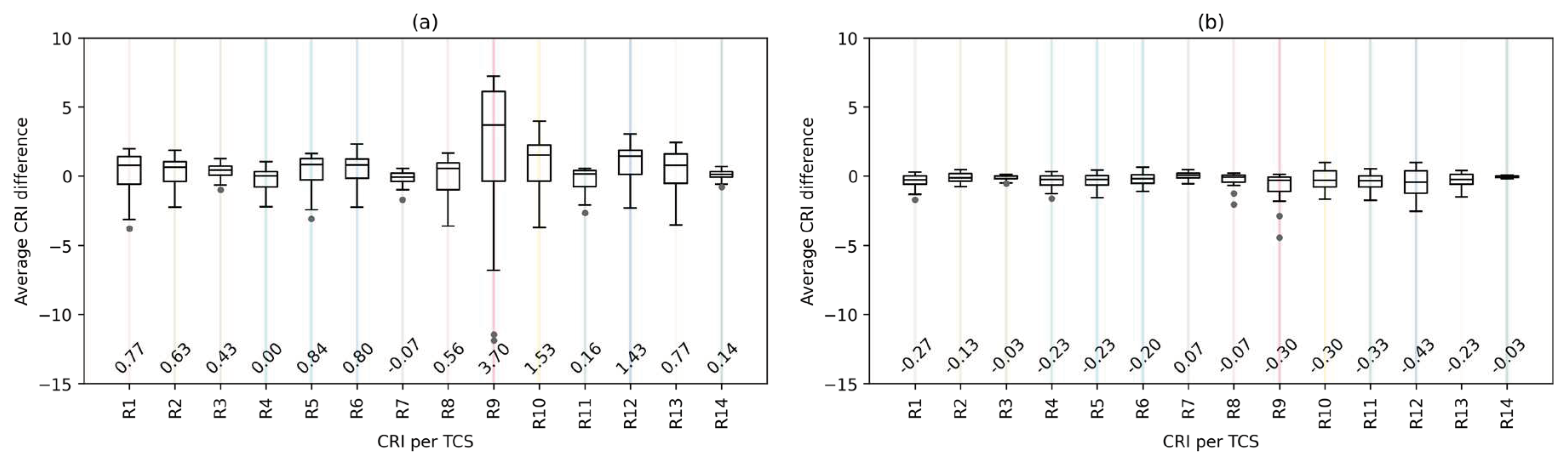 Preprints 91543 g005