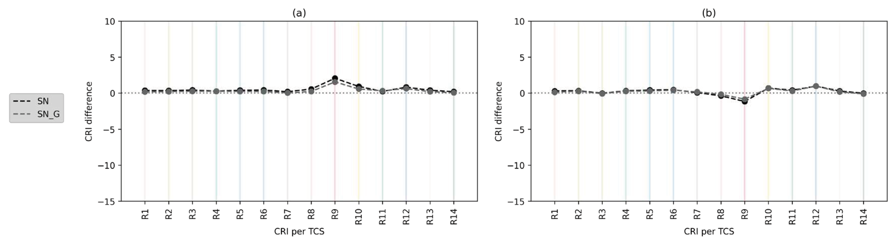 Preprints 91543 g006