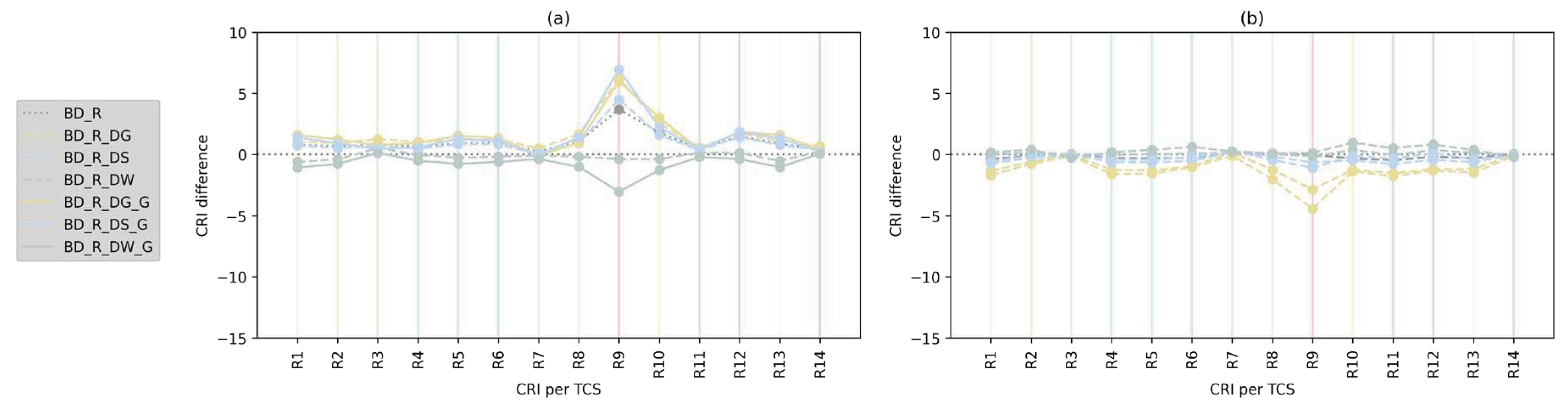 Preprints 91543 g007