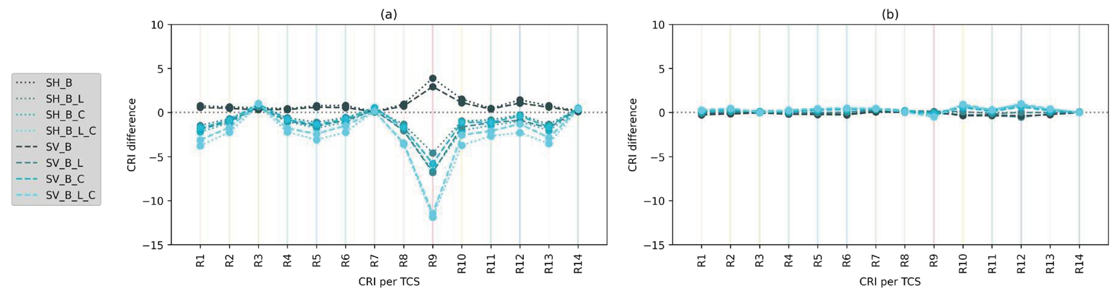 Preprints 91543 g008