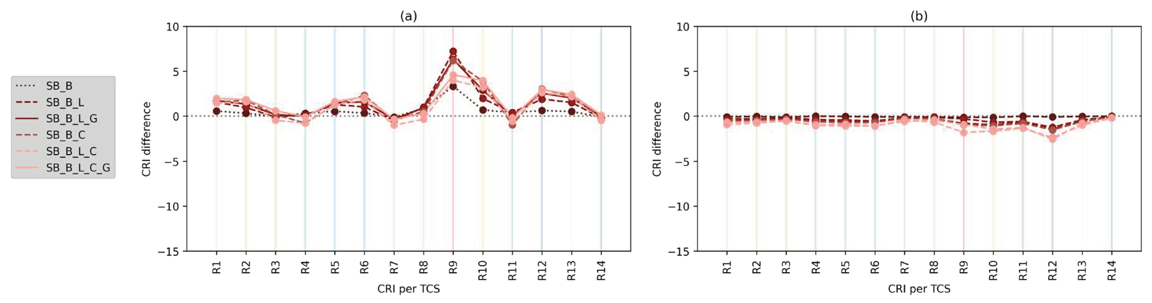 Preprints 91543 g009