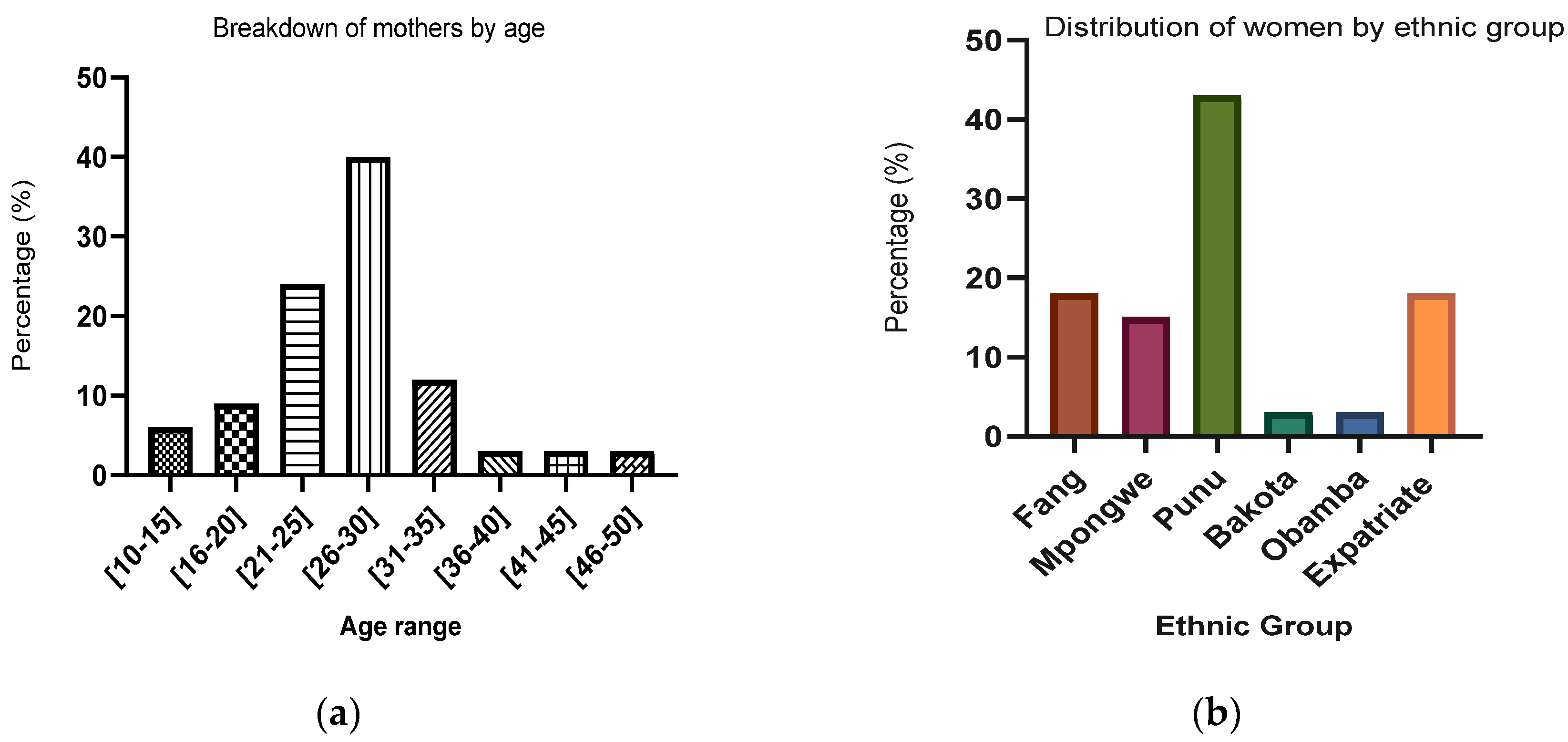 Preprints 110941 g001a