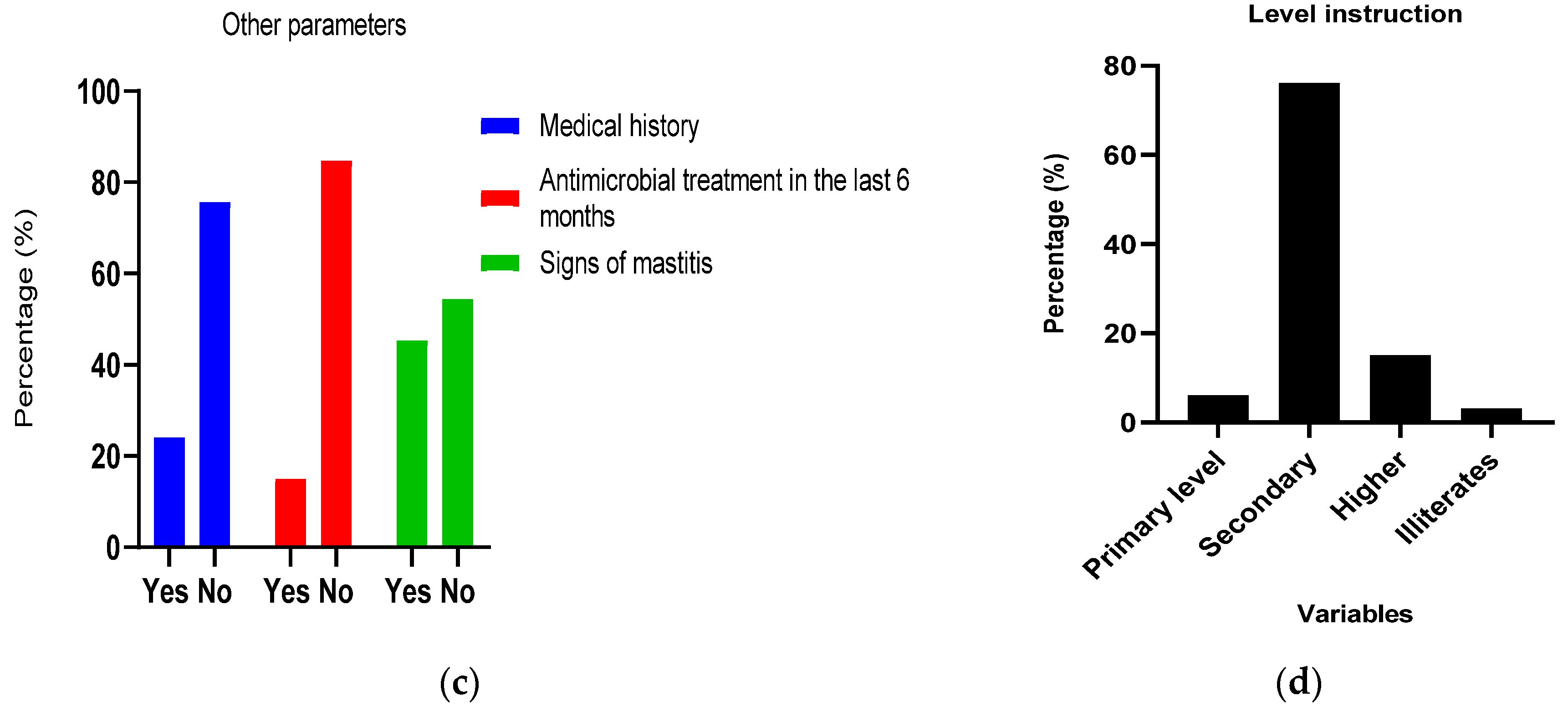 Preprints 110941 g001b