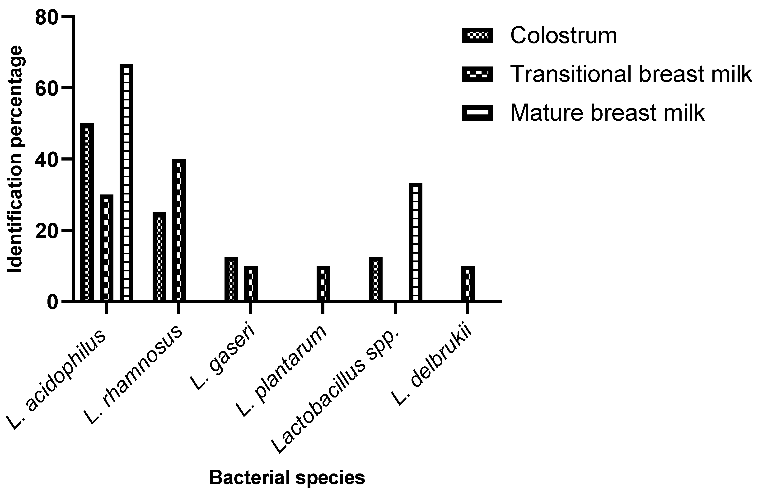 Preprints 110941 g002