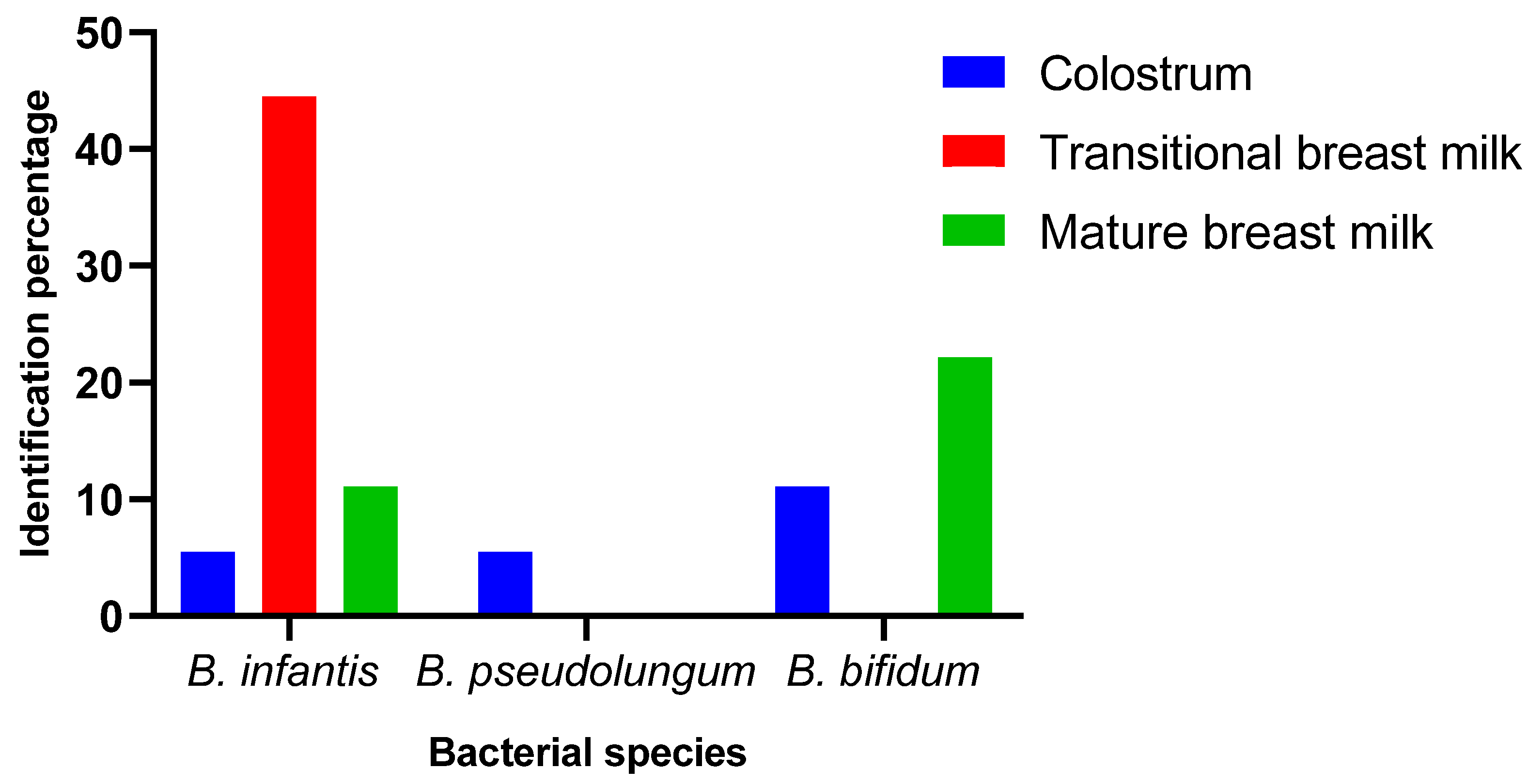 Preprints 110941 g003