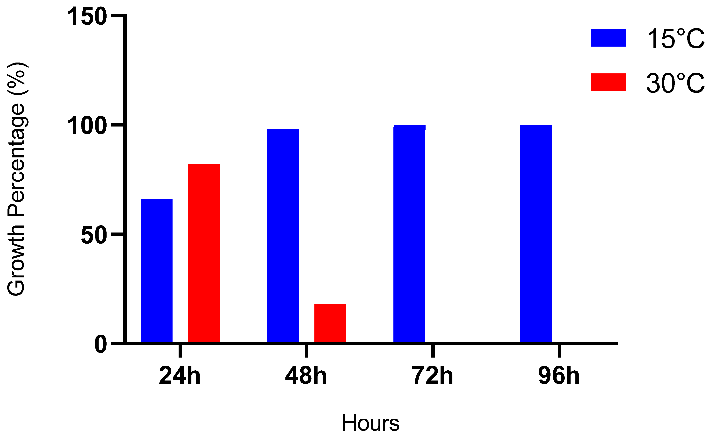 Preprints 110941 g004