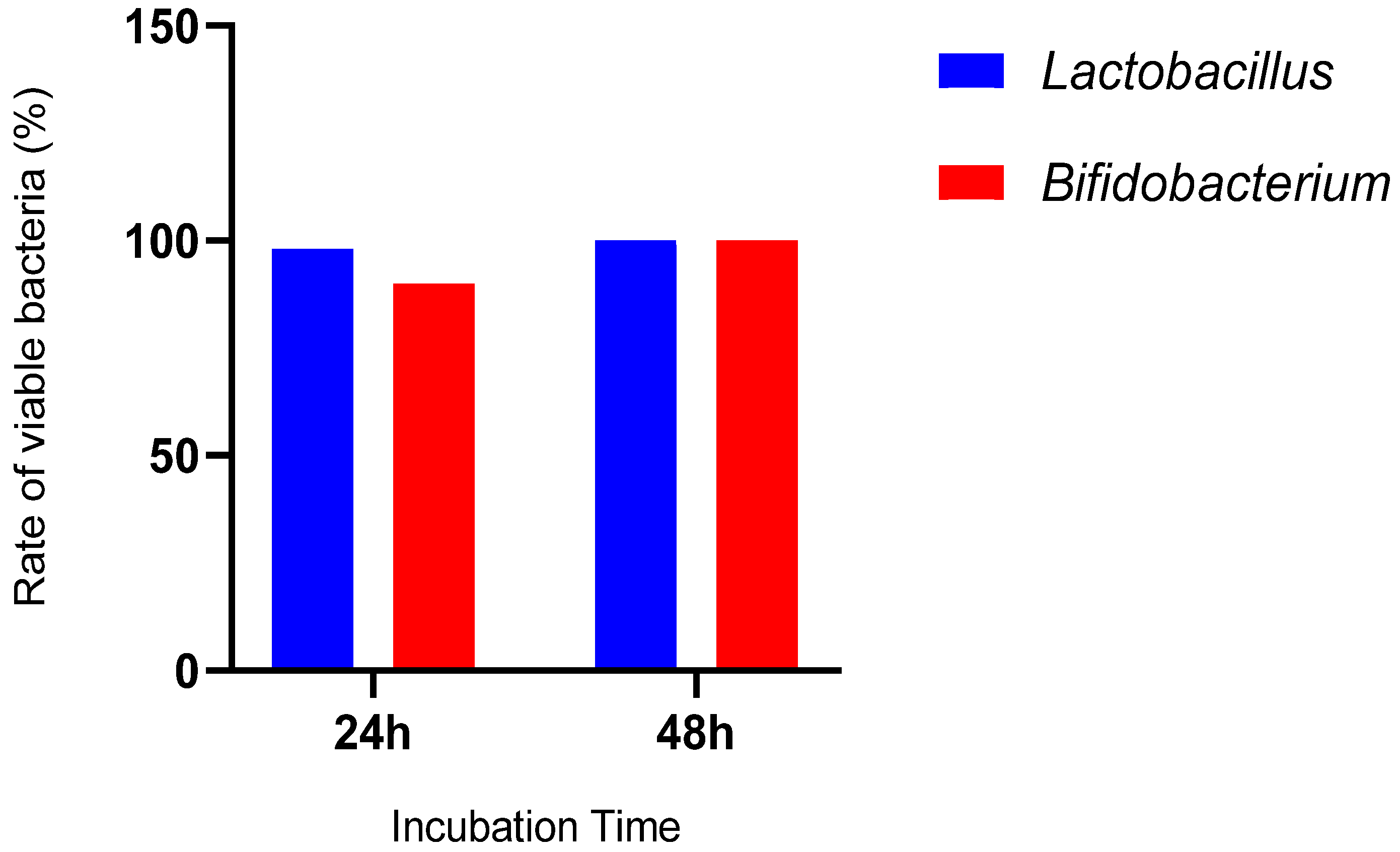 Preprints 110941 g005