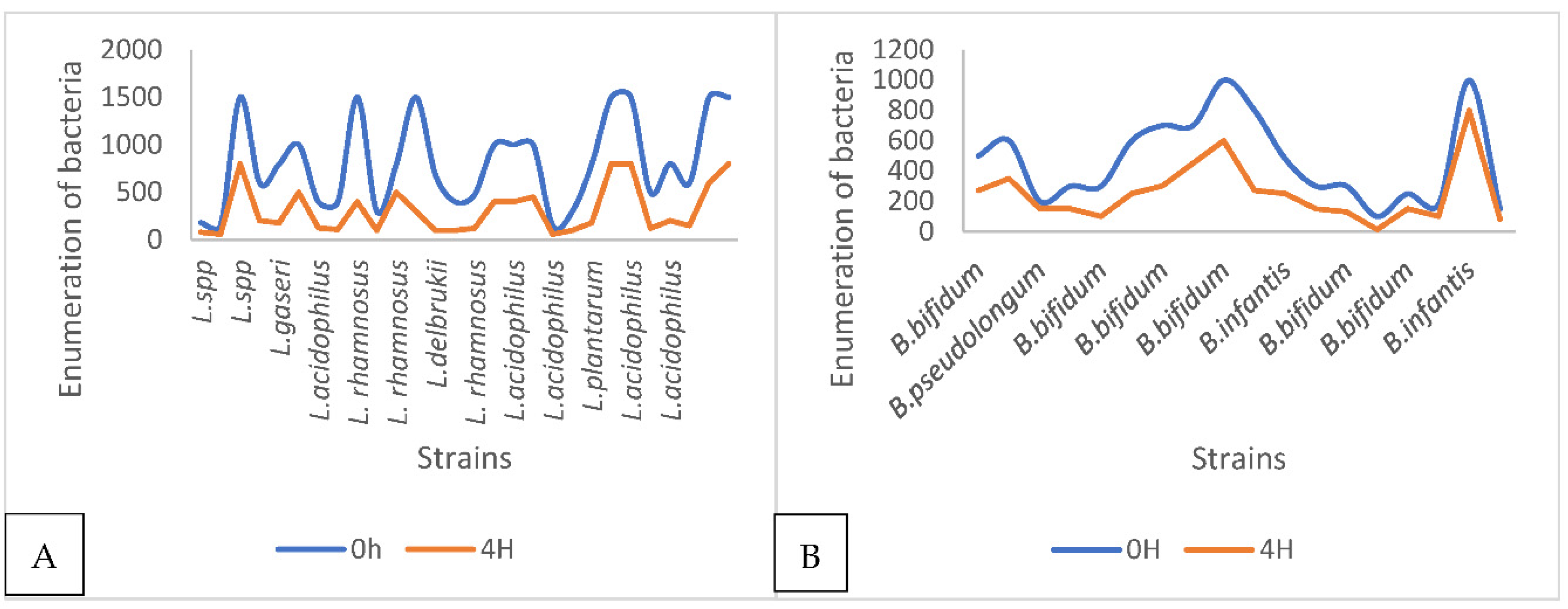 Preprints 110941 g006