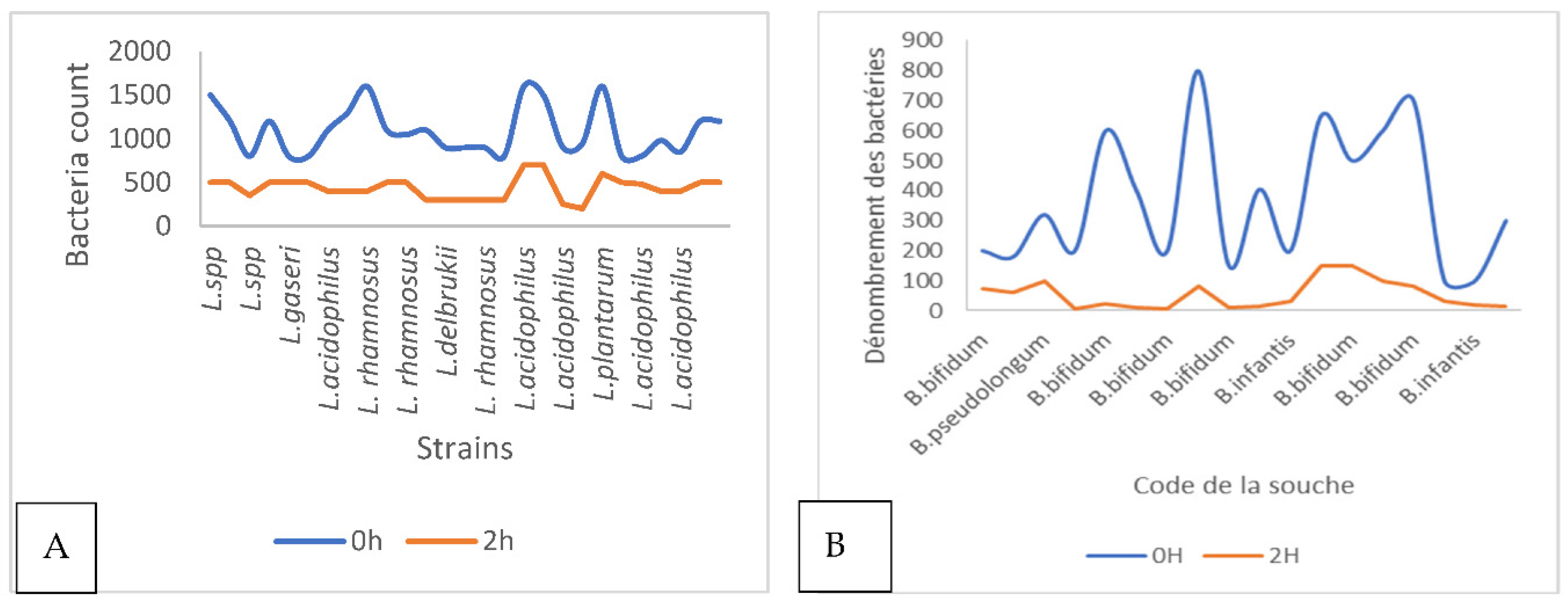 Preprints 110941 g007