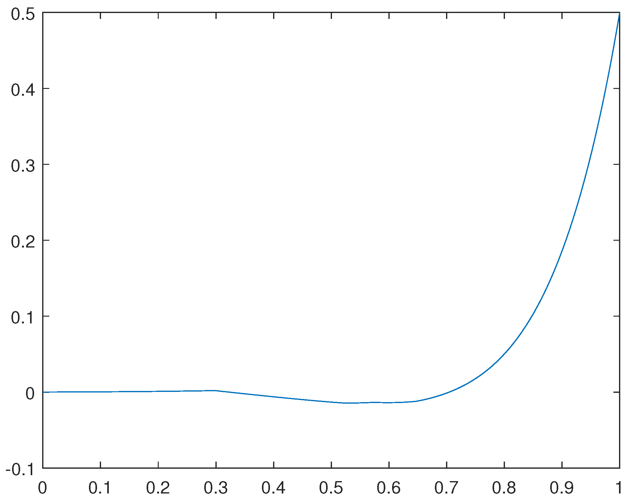 Preprints 69034 g001