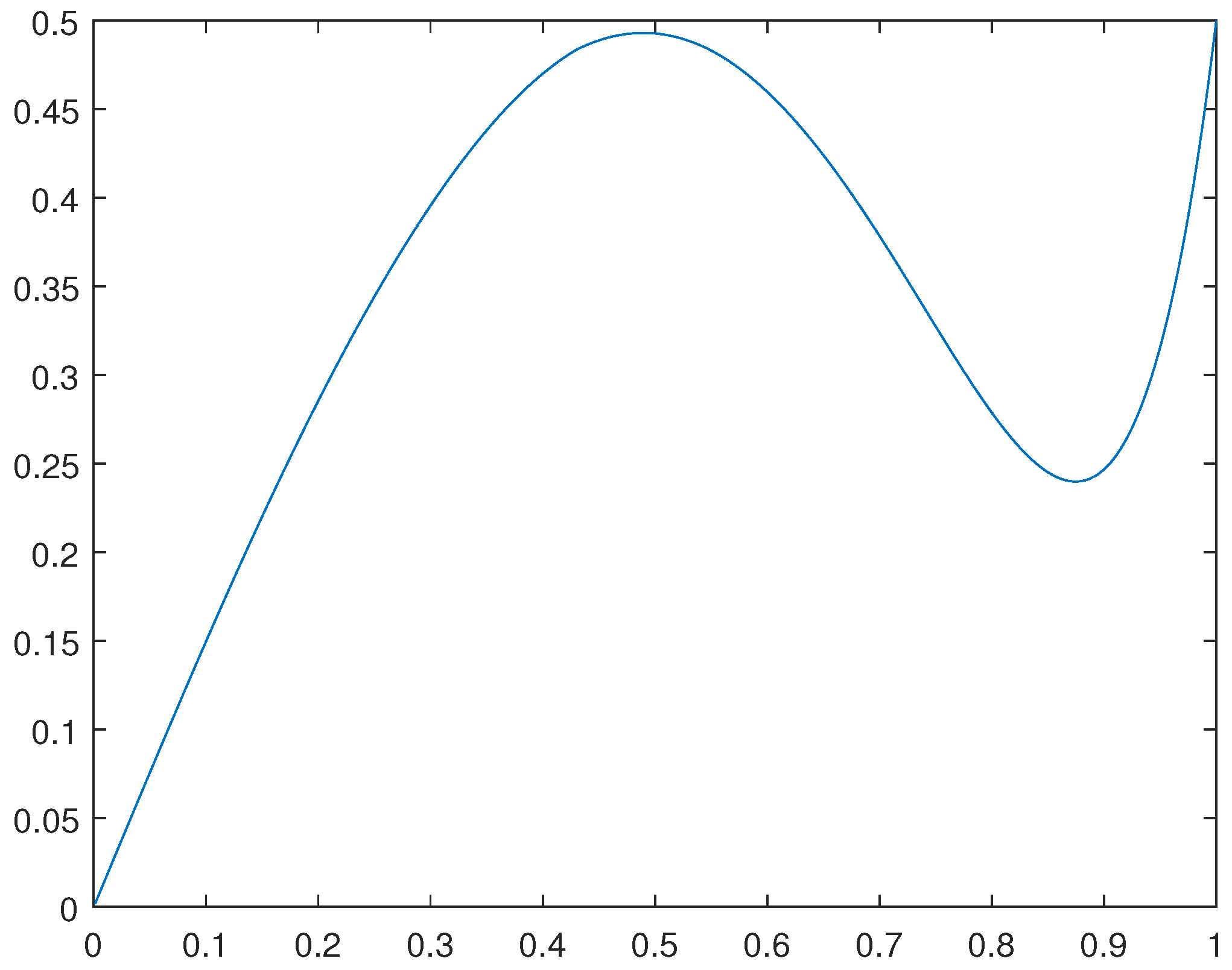 Preprints 69034 g002