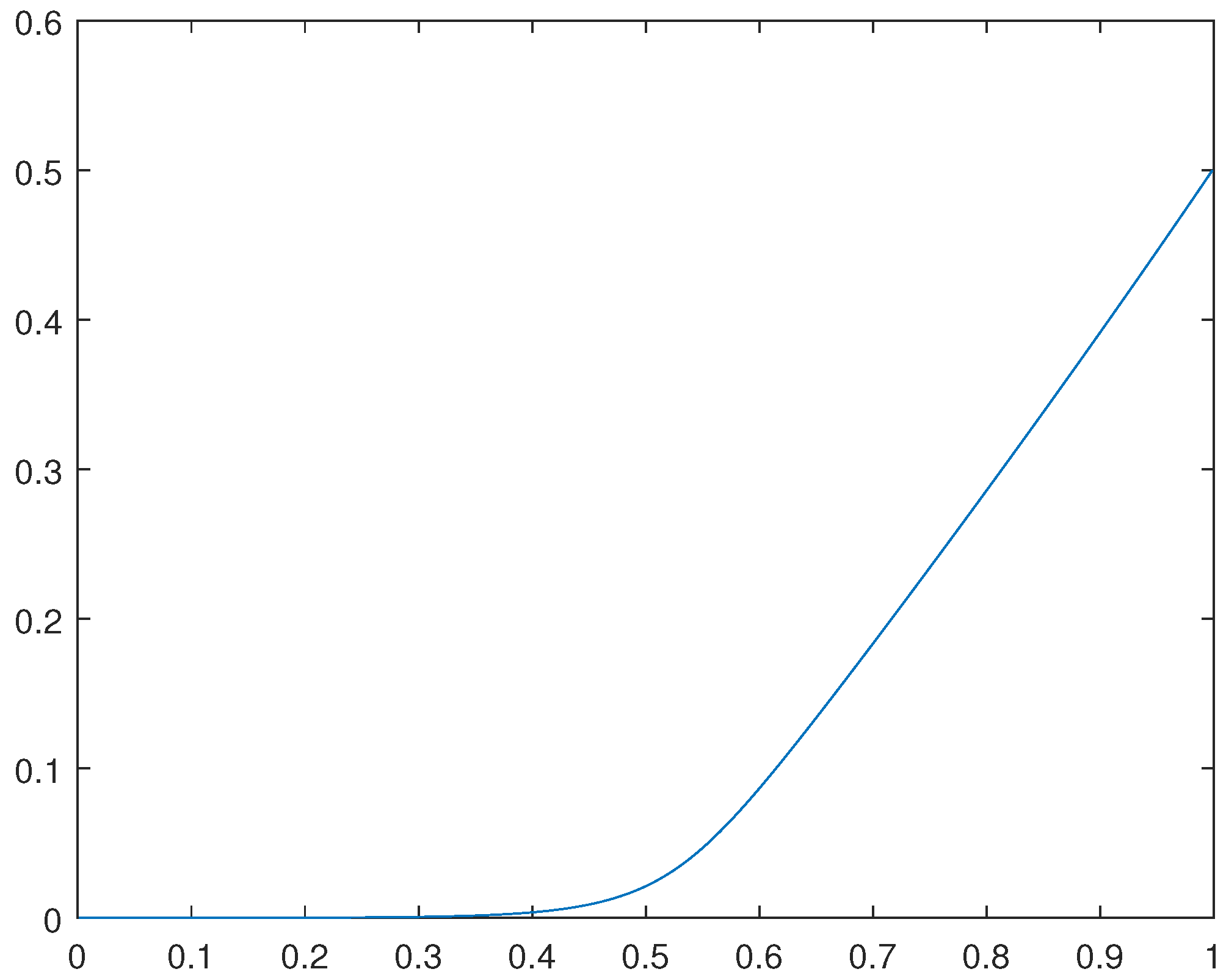 Preprints 69034 g003