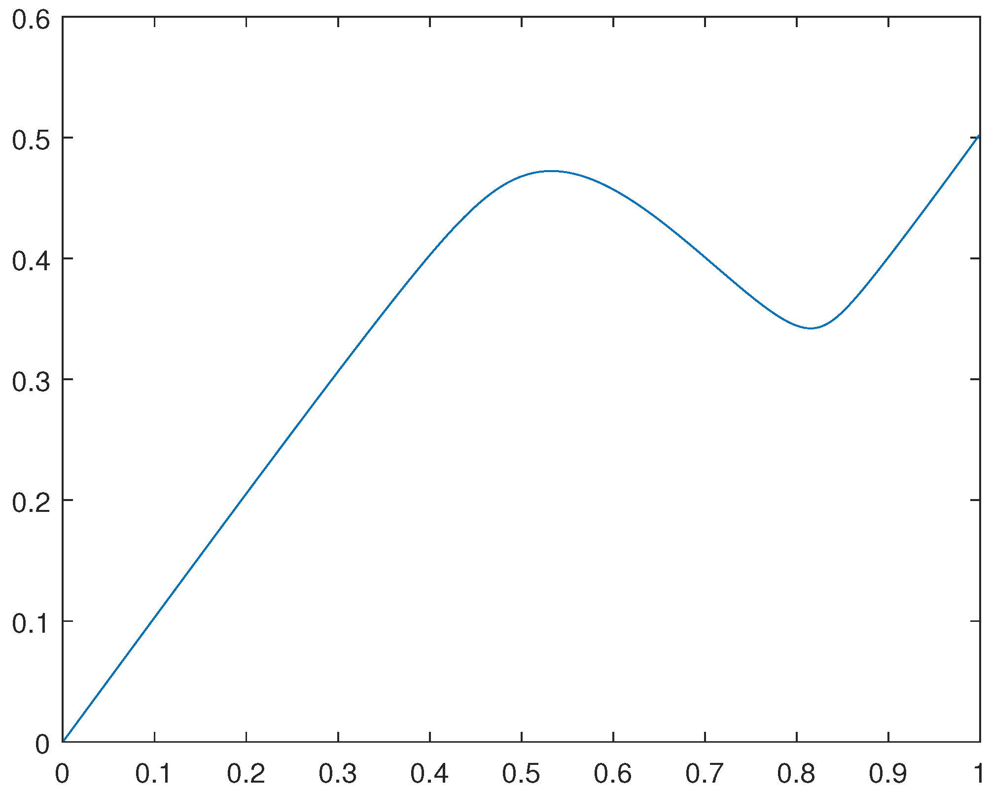 Preprints 69034 g004