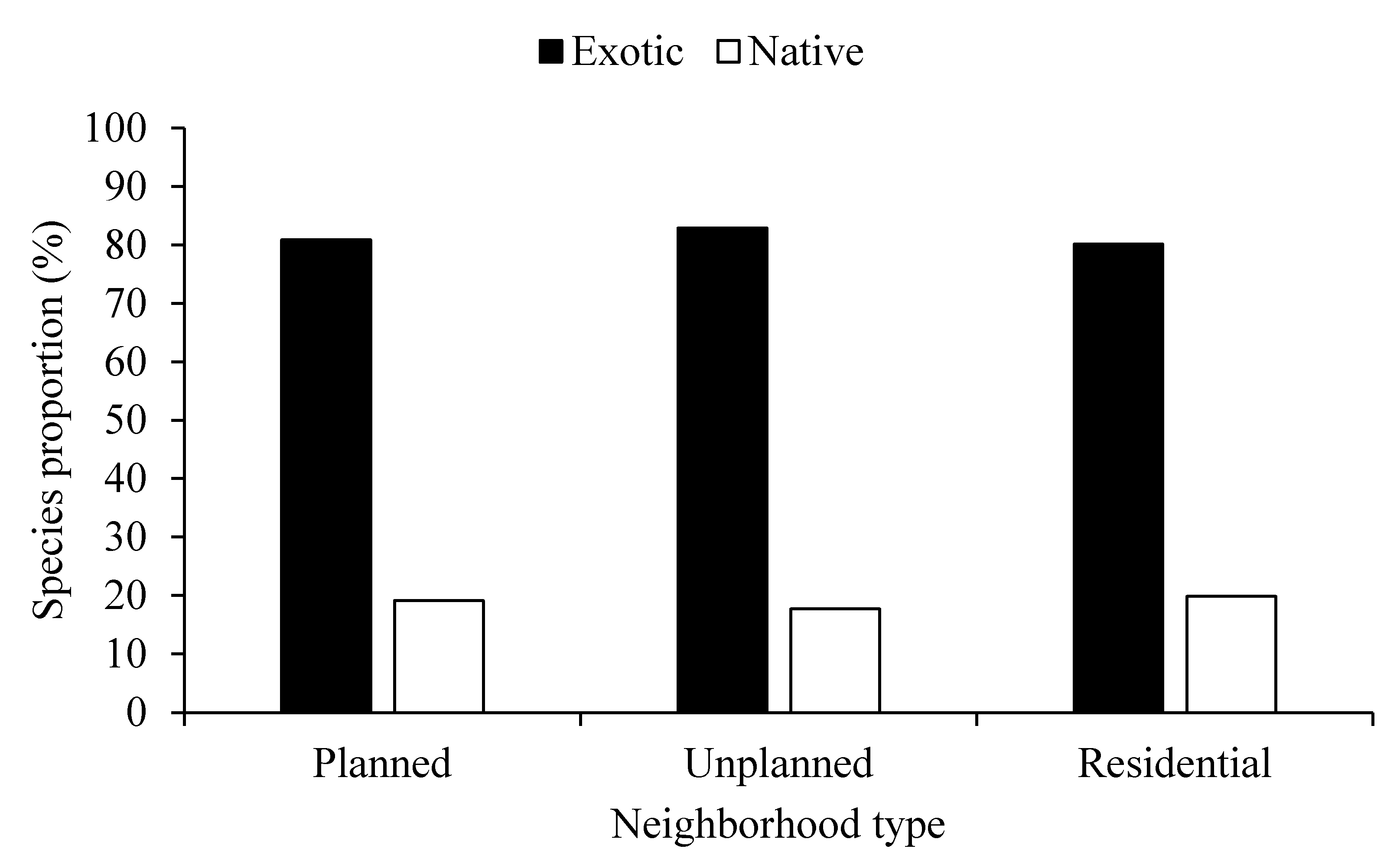 Preprints 117156 g002