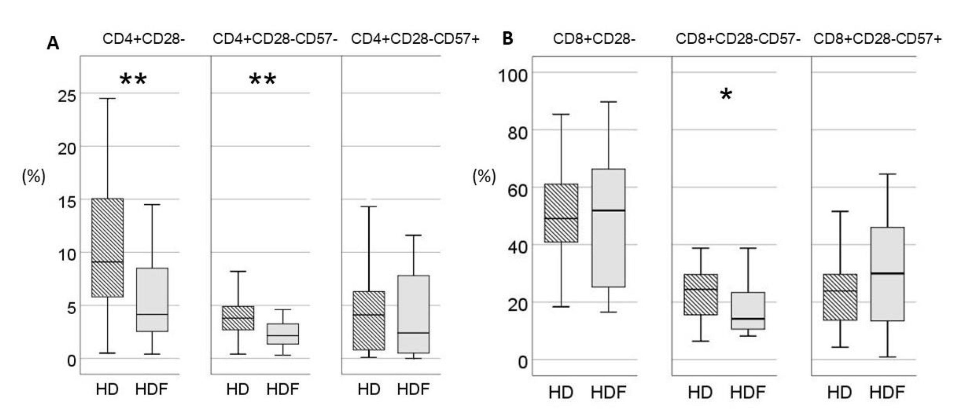 Preprints 113585 g001