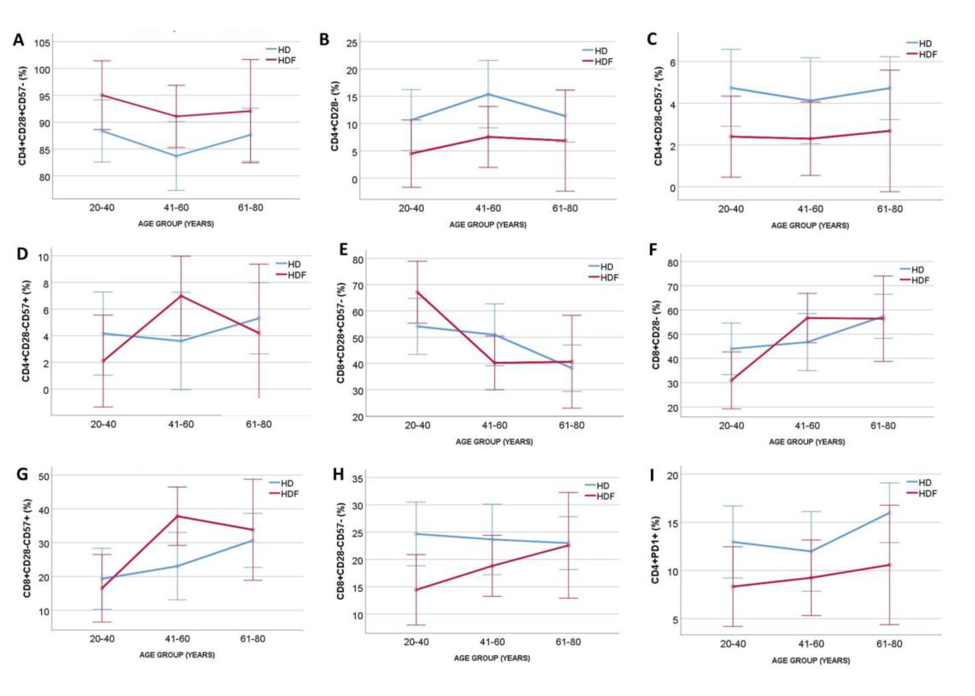 Preprints 113585 g002