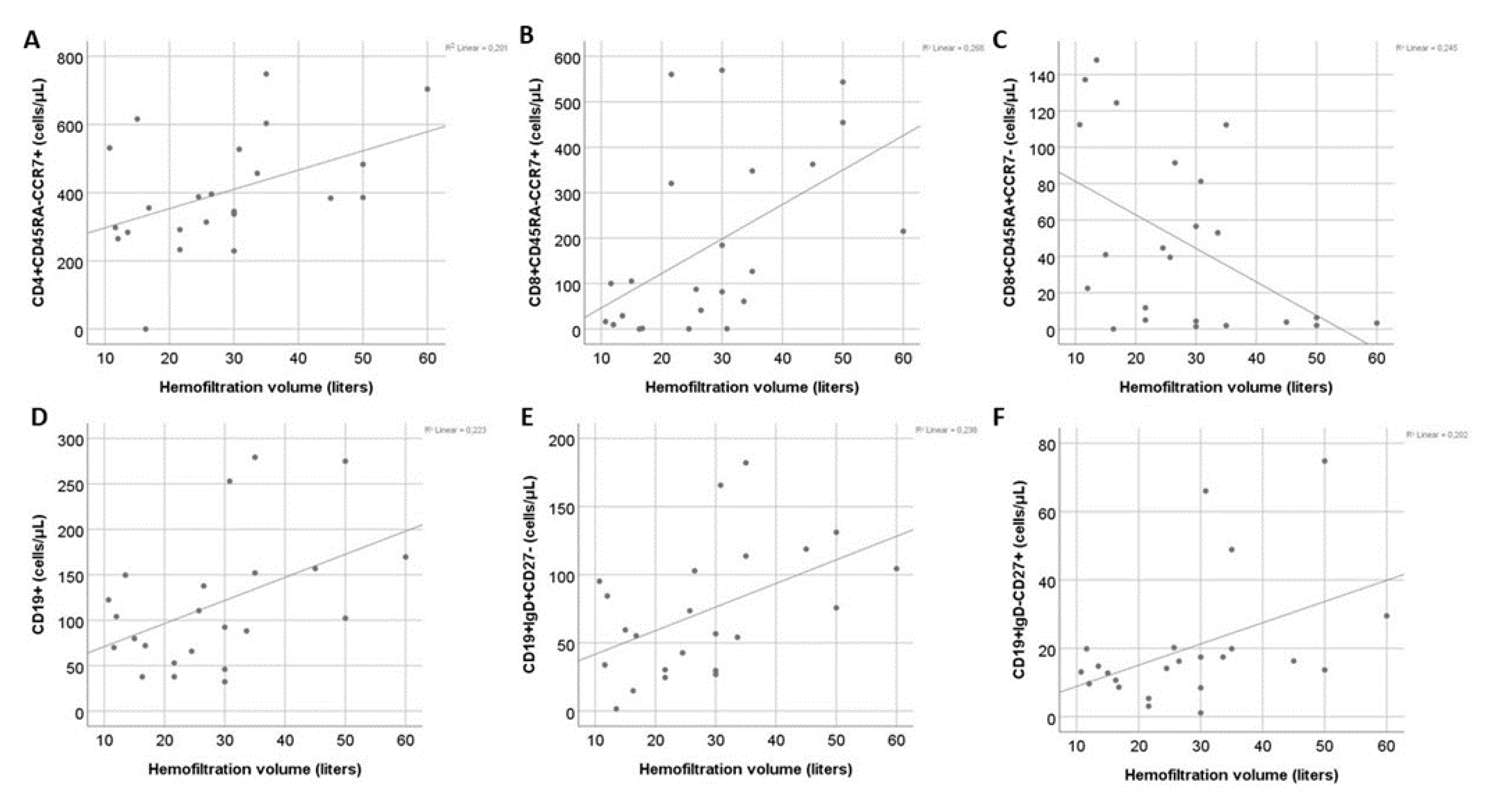 Preprints 113585 g003